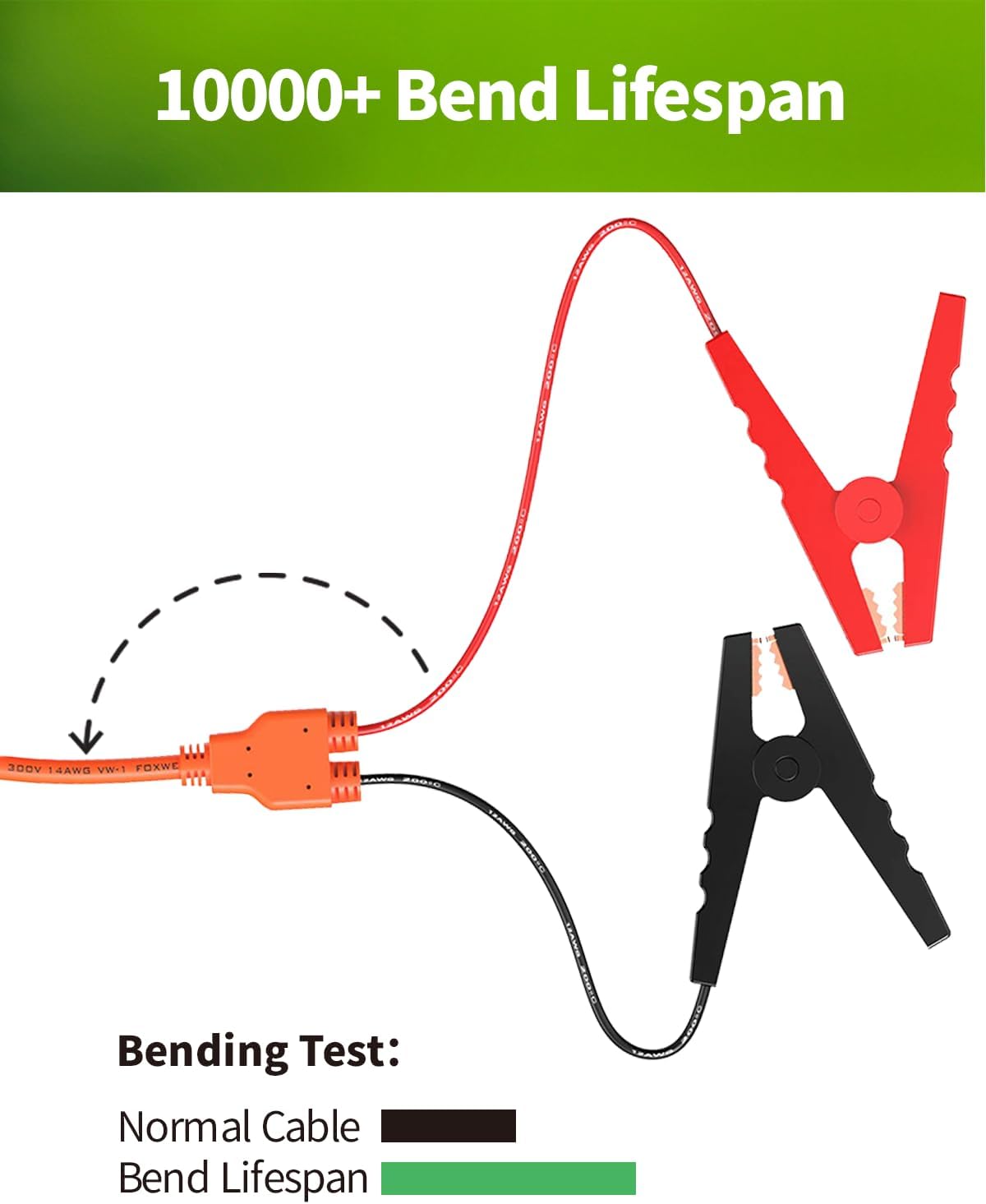 12V Car Battery Charger Cable, 6.6FT 14AWG Cigarette Lighter Plug to Alligator Battery Clips Connector, Automobile Lead-Acid Battery Charging Cable 15A Fuse for Jackery Solar Generators Power Station