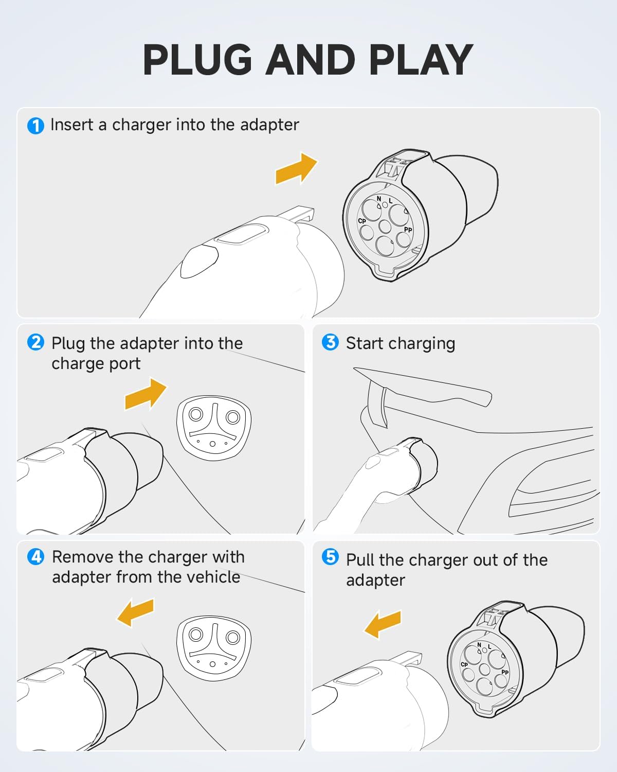 Fondwell J1772 to Tesla Charger Adapter: Compatible with Tesla Model Y/3/X/S/Cybertruck - Fast EV Charging Plug Adaptor with 250V 80Amp for Level 1 and Level 2 Chargers (Black)