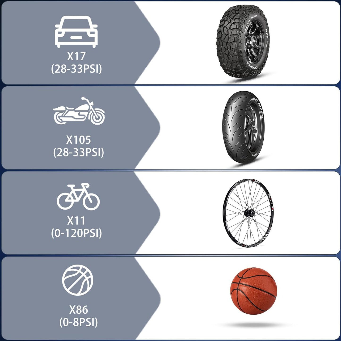 Tire Inflator Portable Air Compressor: Cordless Deflatable Air Pump for Car Tires - 150PSI Tire Pump with Pressure Gauge for Car Bike Motorcycle