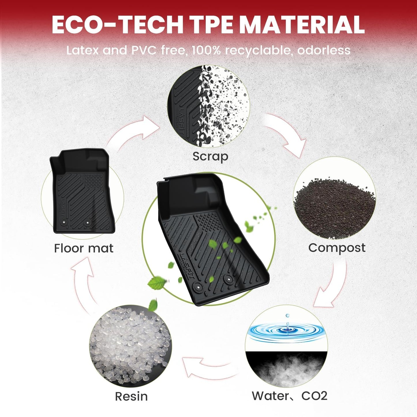 LASFIT Floor Mats and Trunk Mat for Ford Mustang 2015-2025 (Cargo w/o Subwoofer Box) All Weather Protector TPE Car Floor Liners, 1st & 2nd Row & Cargo Liner, 5pcs Black