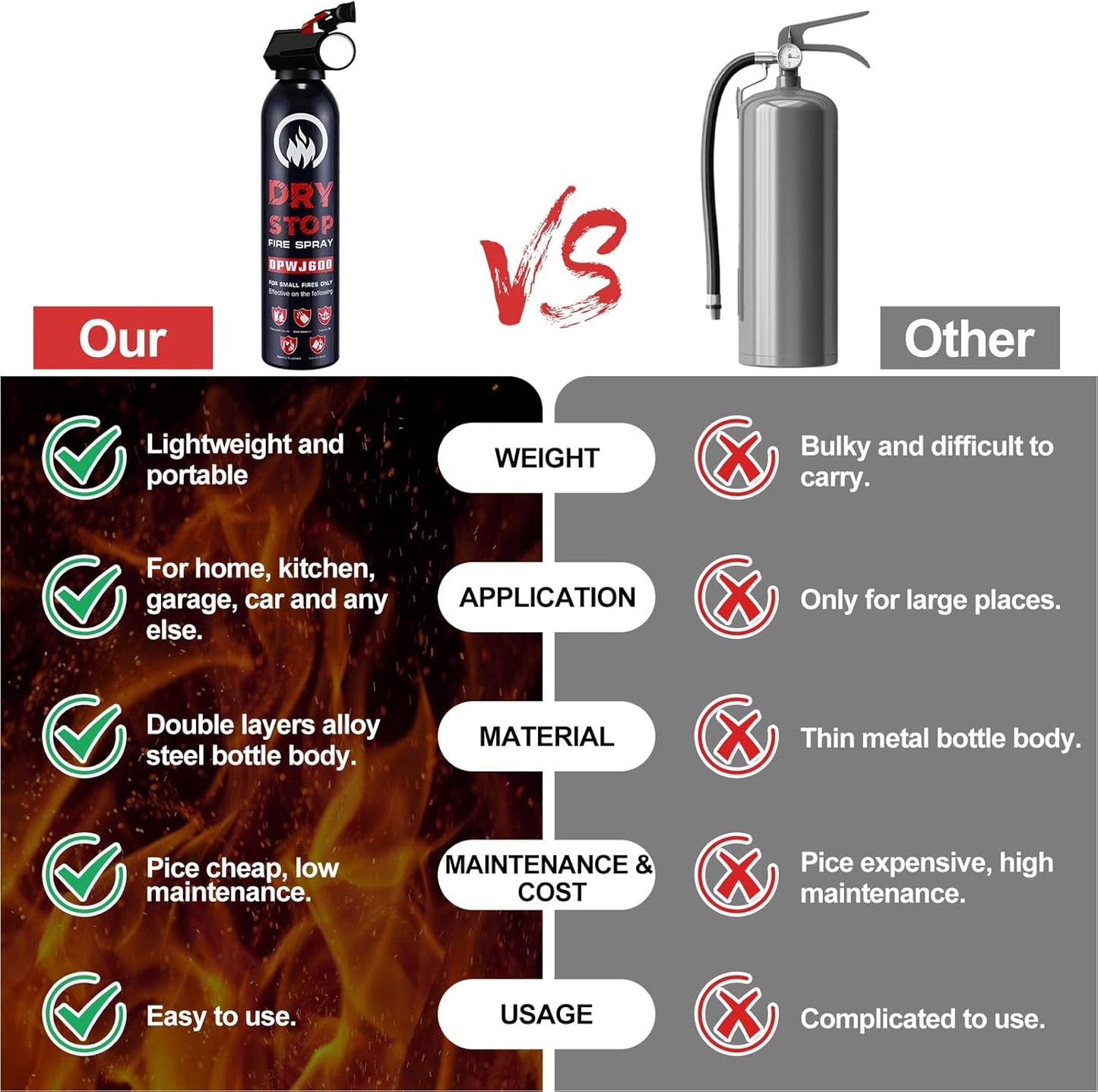 6 Pack Dry Powder Fire Extinguisher - Portable Dry Chemical Fire Extinguisher for Home, Car, Garage, Kitchen - Works on Electrical, Grease and More