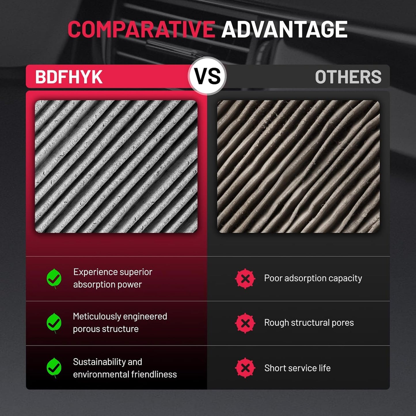 BDFHYK CF11179 Cabin Air Filter with Activated Carbon Compatible with Audi A4, A4 allroad, A4 Quattro, A5, A5 Quattro, allroad, Q5, RS5, S4, S5, S5 Sportback, SQ5, Compatible with Porsche 15-18 Macan