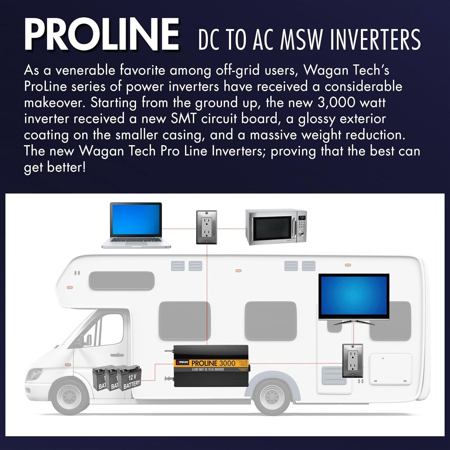 Wagan EL3742 3000 Watt Power Inverter with Remote Control 6000 Watt Surge Peak Power converter for Home RV Camping Van Life Off Grid