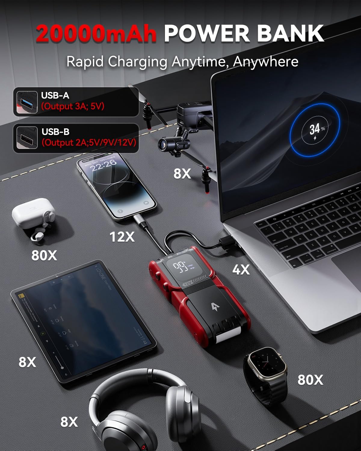 Car Jump Starter 4000A Peak 20000mAh (Start 8L Gas Engine or up to 7L Diesel Engine) Battery Charger Automotive, 12V Car Jumper, Power Bank Power Pack with Quick Charge Type-C Ports, Ep-166