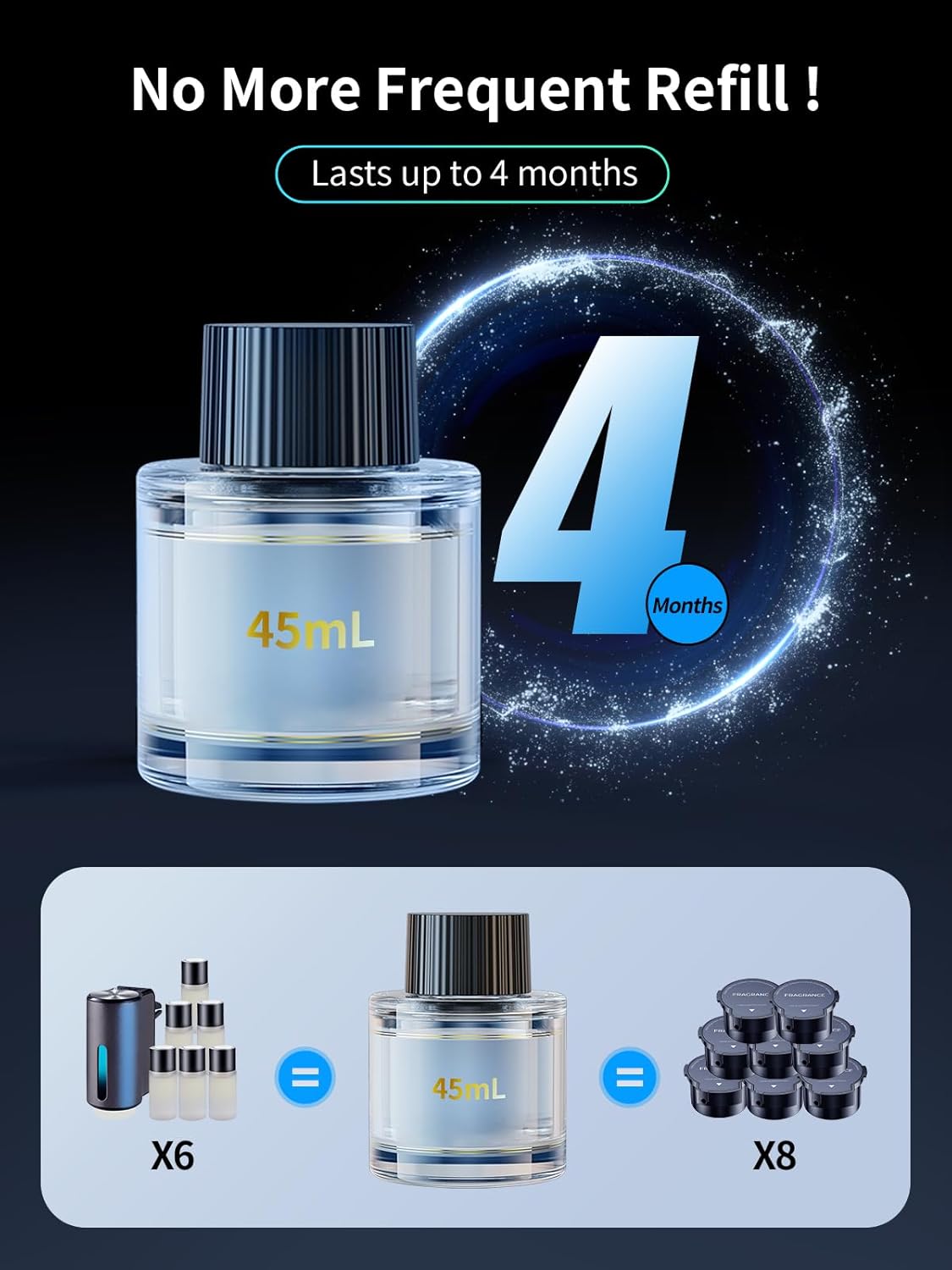 Ceeniu Smart Car Air Freshener, Enlarged Spray Nozzle, Advanced Ultrasonic Diffuser CF12 Pro, Auto On/Off, Adjustable Mode, 60-Day Powerful Battery, Ambient Light, Luxury Cologne Scent, Lasts 4 Months