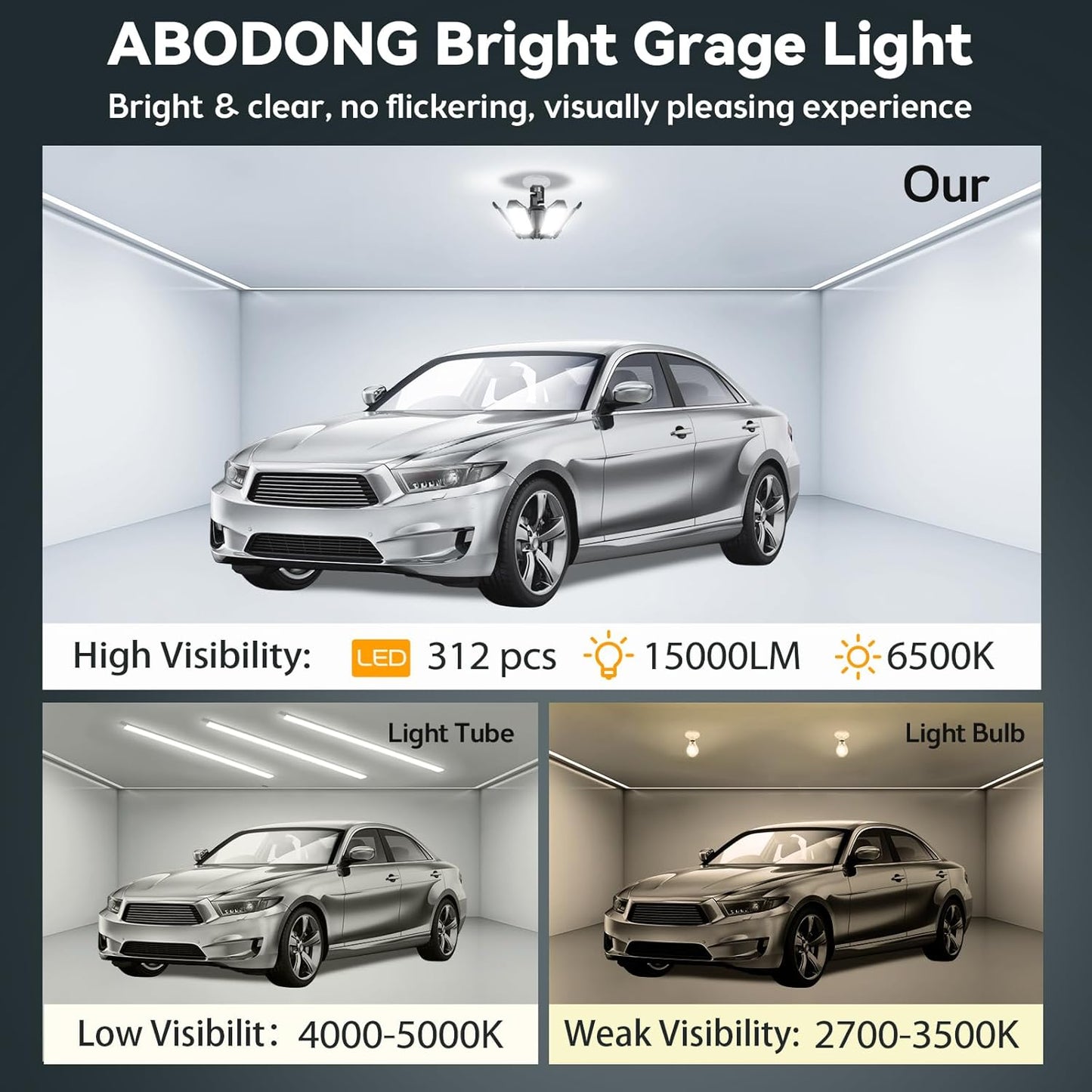 LED Garage Light Super Bright 15000LM LED Shop Lights 6500K Garage Lighting, 360° & 180°Adjustable Basement Lights with 6 Deformable Panels Screw in E26/E27 Socket for Workshop Storage Barn Attic