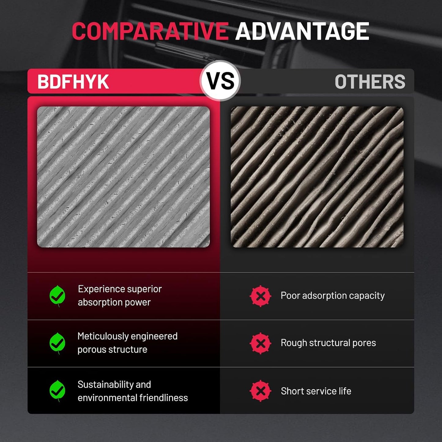 BDFHYK Cabin Air Filter with Activated Carbon Compatible with Ford Fusion 2010-2012, Compatible with Lincoln MKZ 2010-2012, Replace# CF11174, AE5Z19N619A