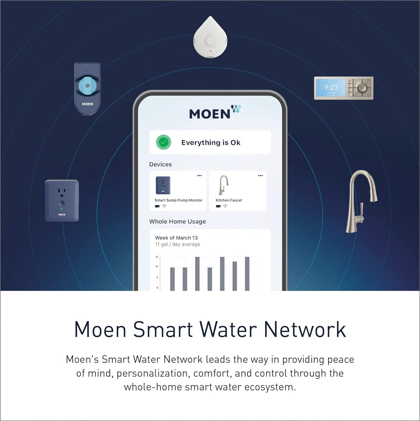 Moen Flo Smart Water Leak Detector, Drip or Flood Sensor Alarm for Home, 1-Pack, White, 920-004