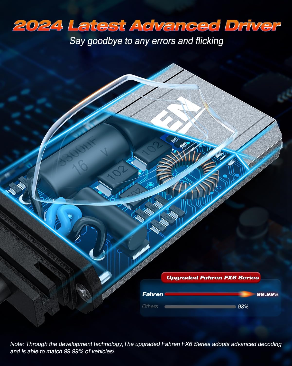 FAHREN 120W High Power H13 Fog Bulbs, 1000% Brighter 1:1 Design 9008 Light Bulbs,60,000 Lumens tire lights, 6500K Cool White, Plug & Play with CANBUS Ready, Pack of 2