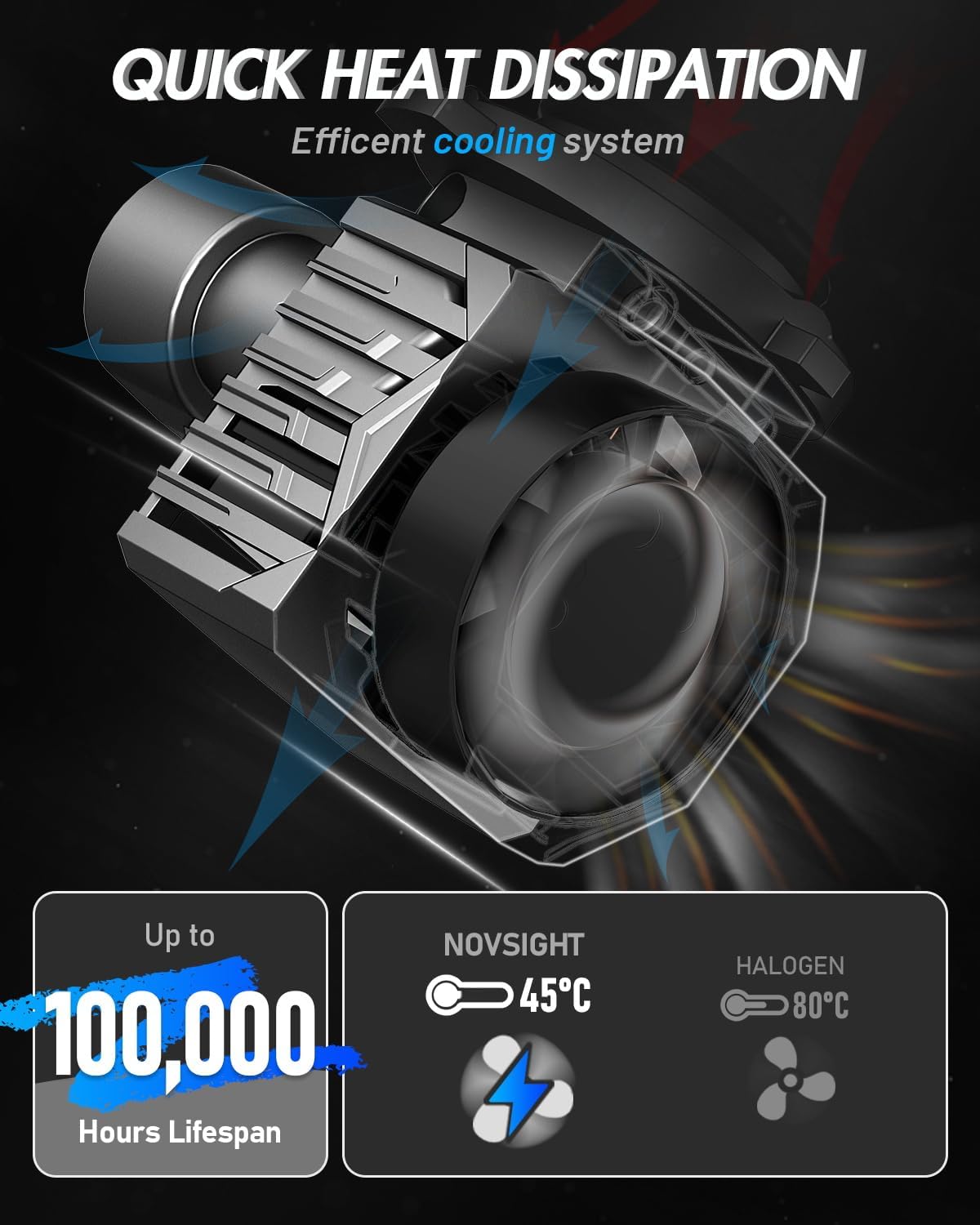 NOVSIGHT H11 9005 LED Fog Light Bulbs,100000 Lumens,6500K Cool White Light,800% Brightness,Plug and Play, Pack of 4