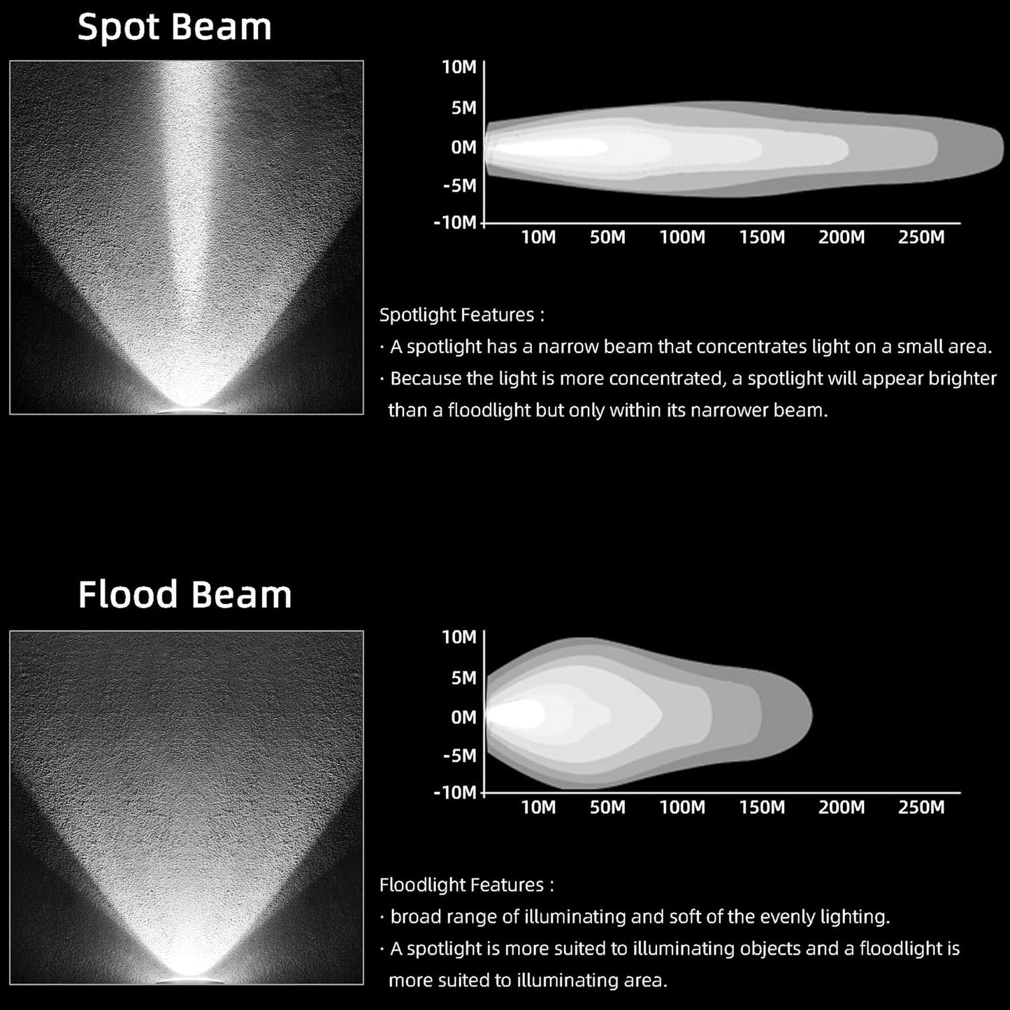 2PCS 4 Inch 60W Led Pod Lights 4x4 Offroad Yellow Driving Lights Flood Beam Waterproof Work Auxiliary Lights Bumper Lights Fit For 12V 24V Car Truck ATV Boat Motorcycle Fog Lights