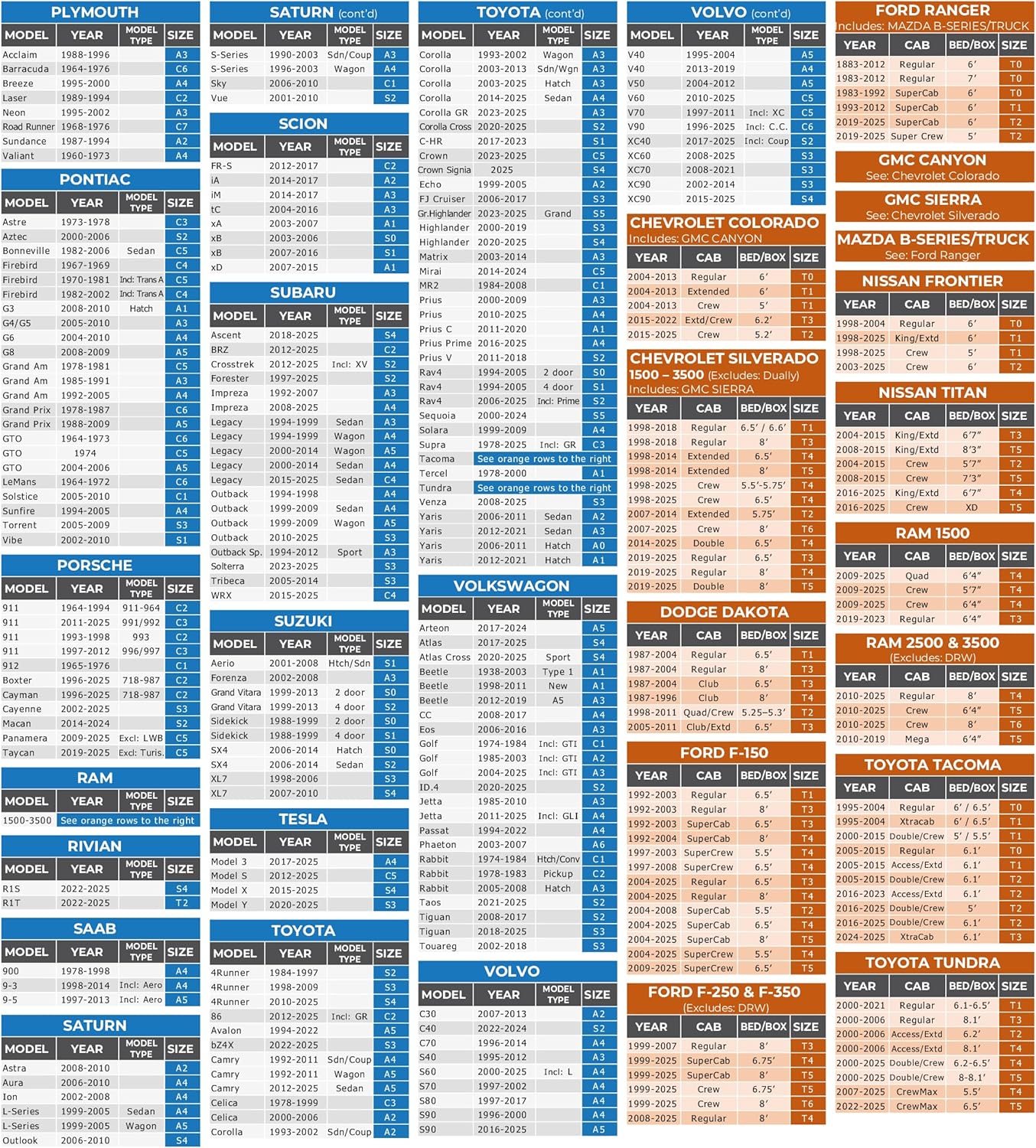 EzyShade 10-Layer Car Cover Waterproof All Weather. See Vehicle Size-Chart for Accurate Fit. Outdoor Full Exterior Covers for Automobiles Sedan Hatch SUV Rain Sun Protection. Size A5 (See SizeChart)