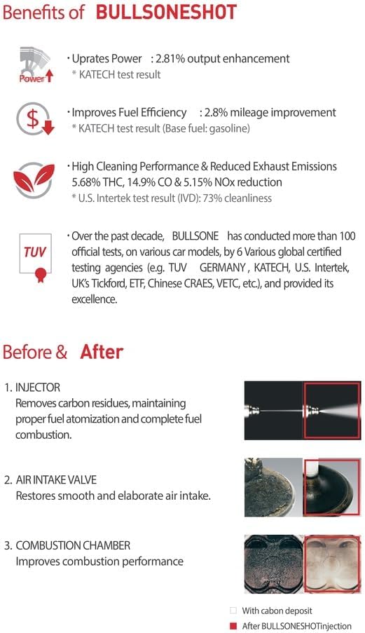 2 Pack Bullsoneshot Premium Total Fuel System Cleaner & Fuel Additive for Gasoline Engine