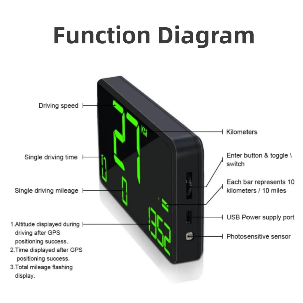 Digital GPS Speedometer Heads Up Display for Cars New HUD MPH Odometer Trip Meter for Trucks Golf cart All Vehicles, 5.3 Inch Big Screen, USB Cable Plug & Play (C90)