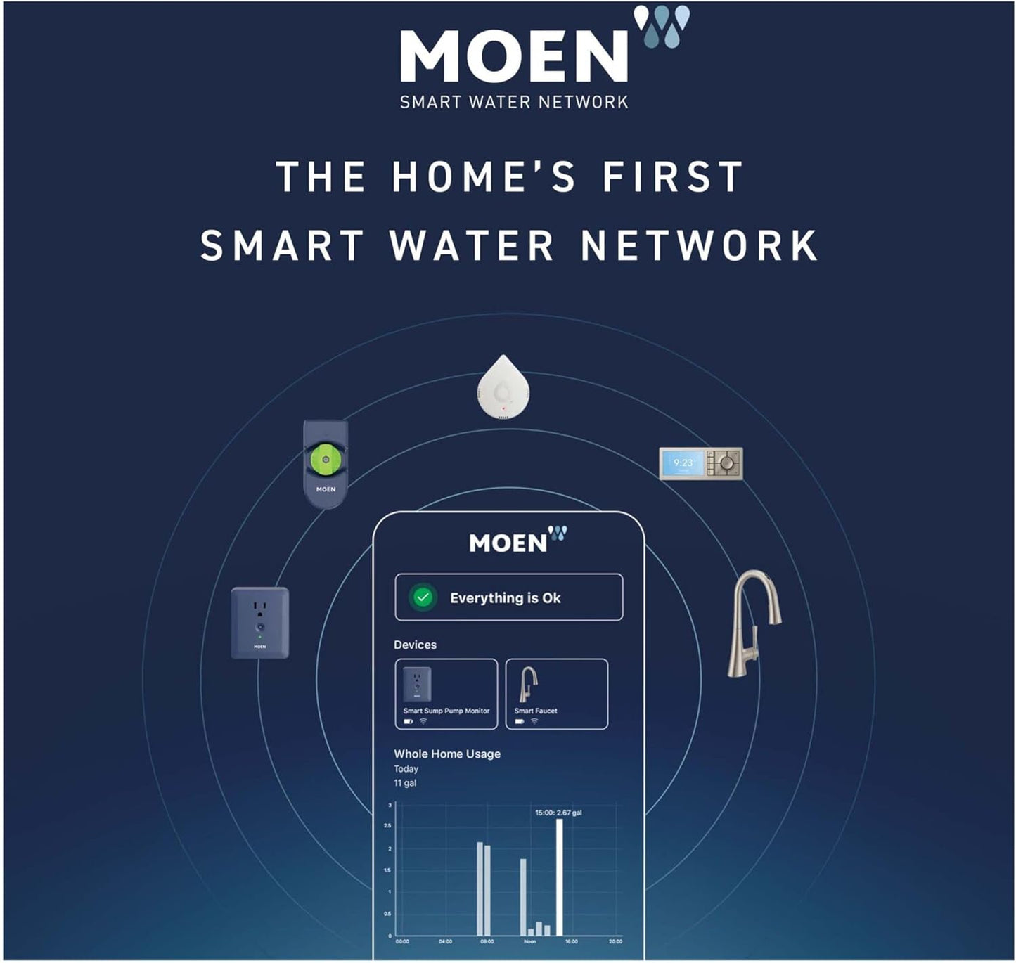 Moen 920-006 Flo 6-Foot Leak Sensing Cable Add On Accessory, For Use with Moen Flo Smart Leak Detector 920-004 (Sold Separately), White