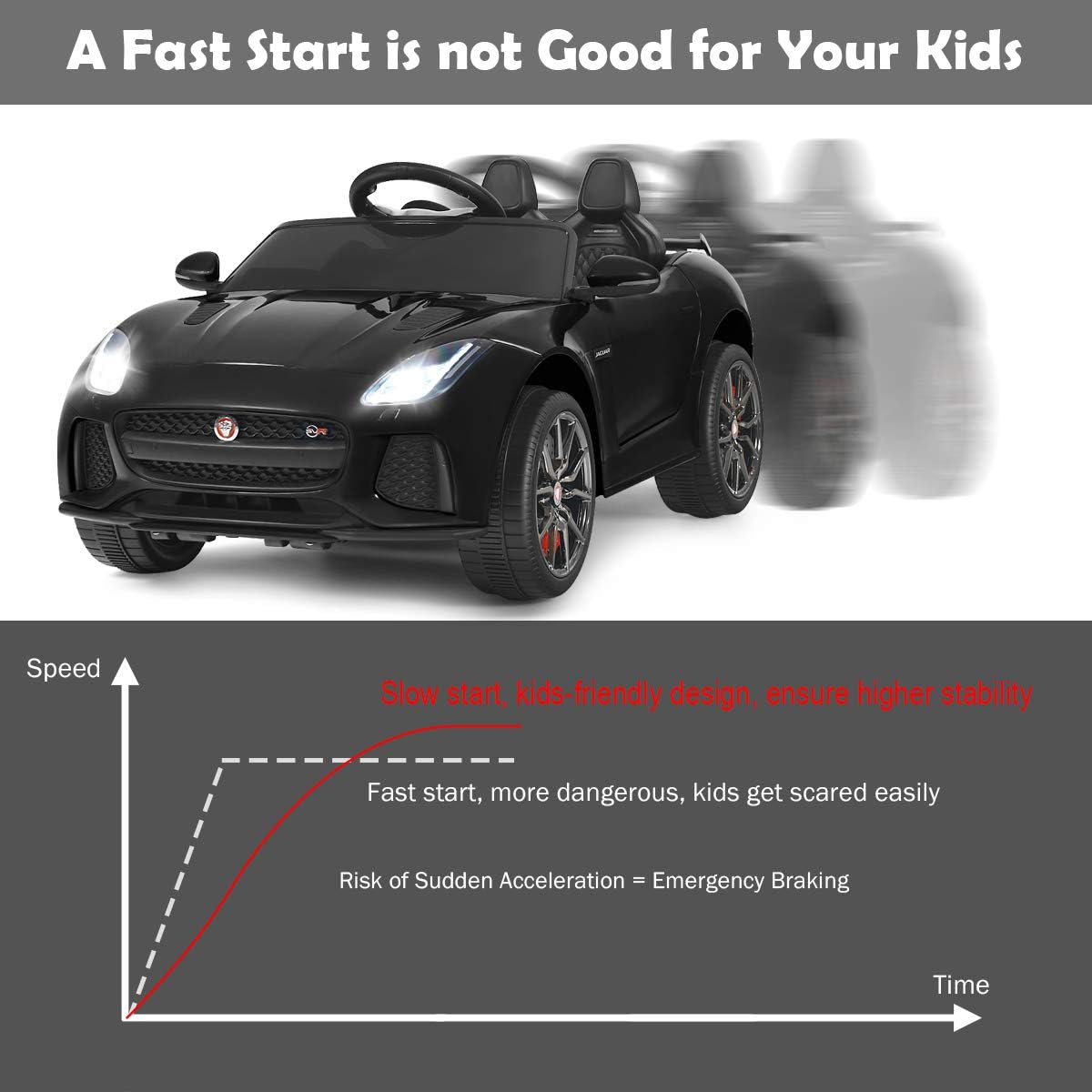 Costzon Ride on Car, 12V Licensed Jaguar F-Type SVR Battery Powered Kids' Electric Vehicles w/Remote Control, Front/Rear Lights, MP3/Music/3 Speeds/Spring Suspension, Kids Car Toy for Toddler (Black)