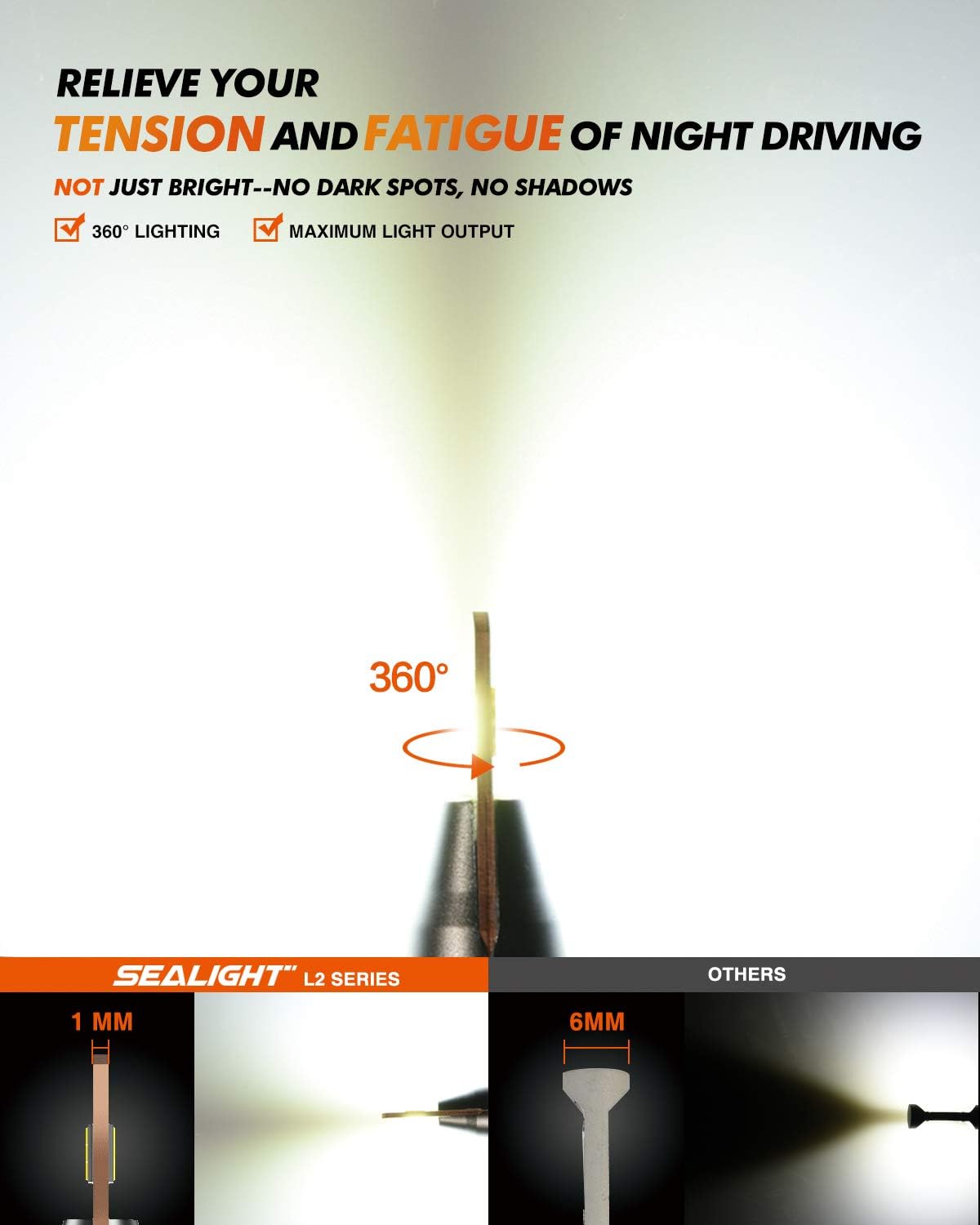 SEALIGHT 9005/HB3 Bulbs for Fog, 36000LM Super, L2 9005/HB3 Fog Light Driving Bulbs, 800% Brighter with 9005 Light Bulbs, 50000+ Hours Lifspan, 15000RPM Cooling Fan, IP68, Play and Plug, Pack of 2