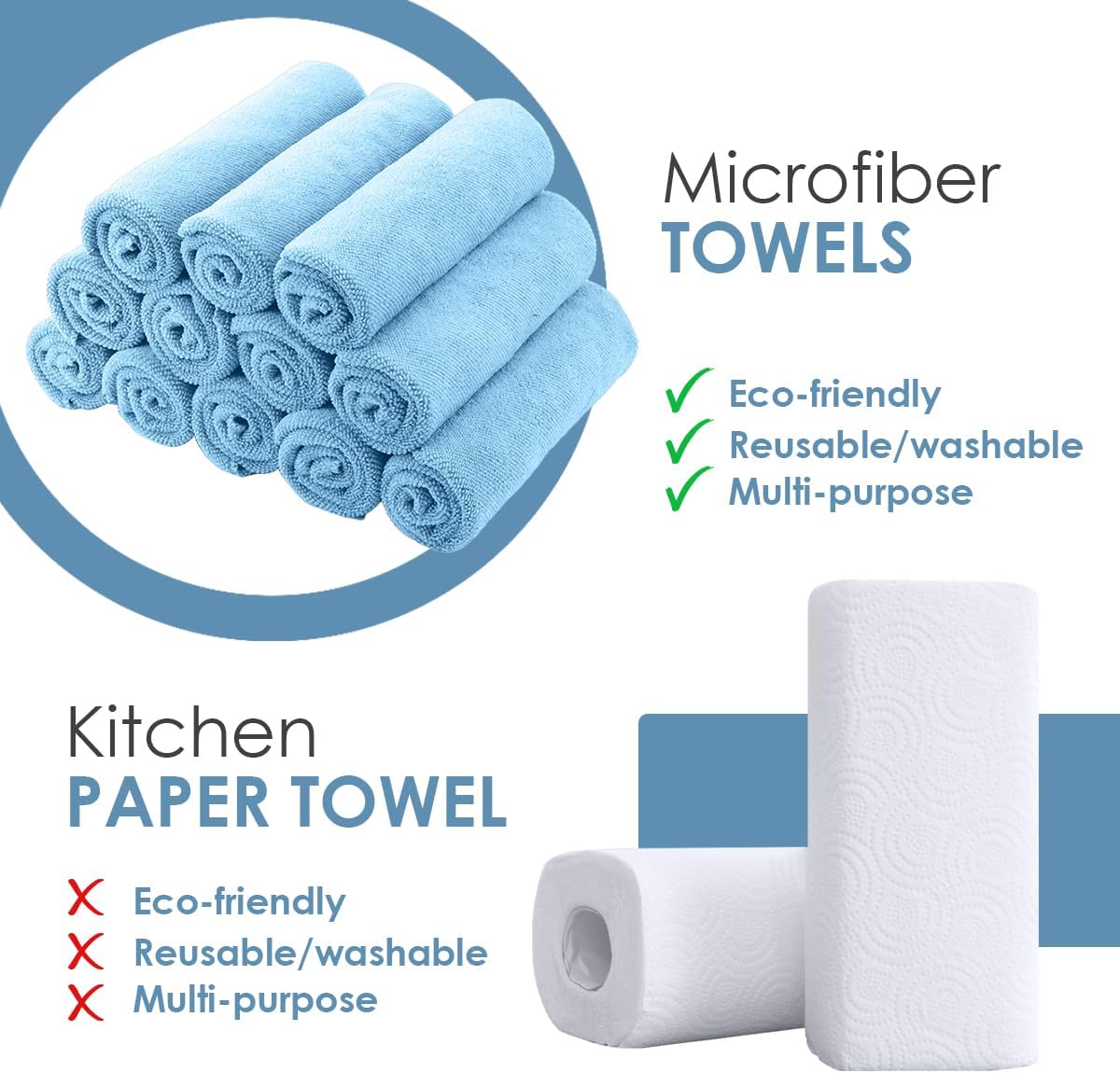 Avalon Towels Microfiber Cleaning Cloths (Value Pack of 48) Size 16" x 16", Highly Absorbent Cleaning Rags, Lint Free Cleaning Towels, Reusable and Washable, Microfiber Towels for Cars (Blue)