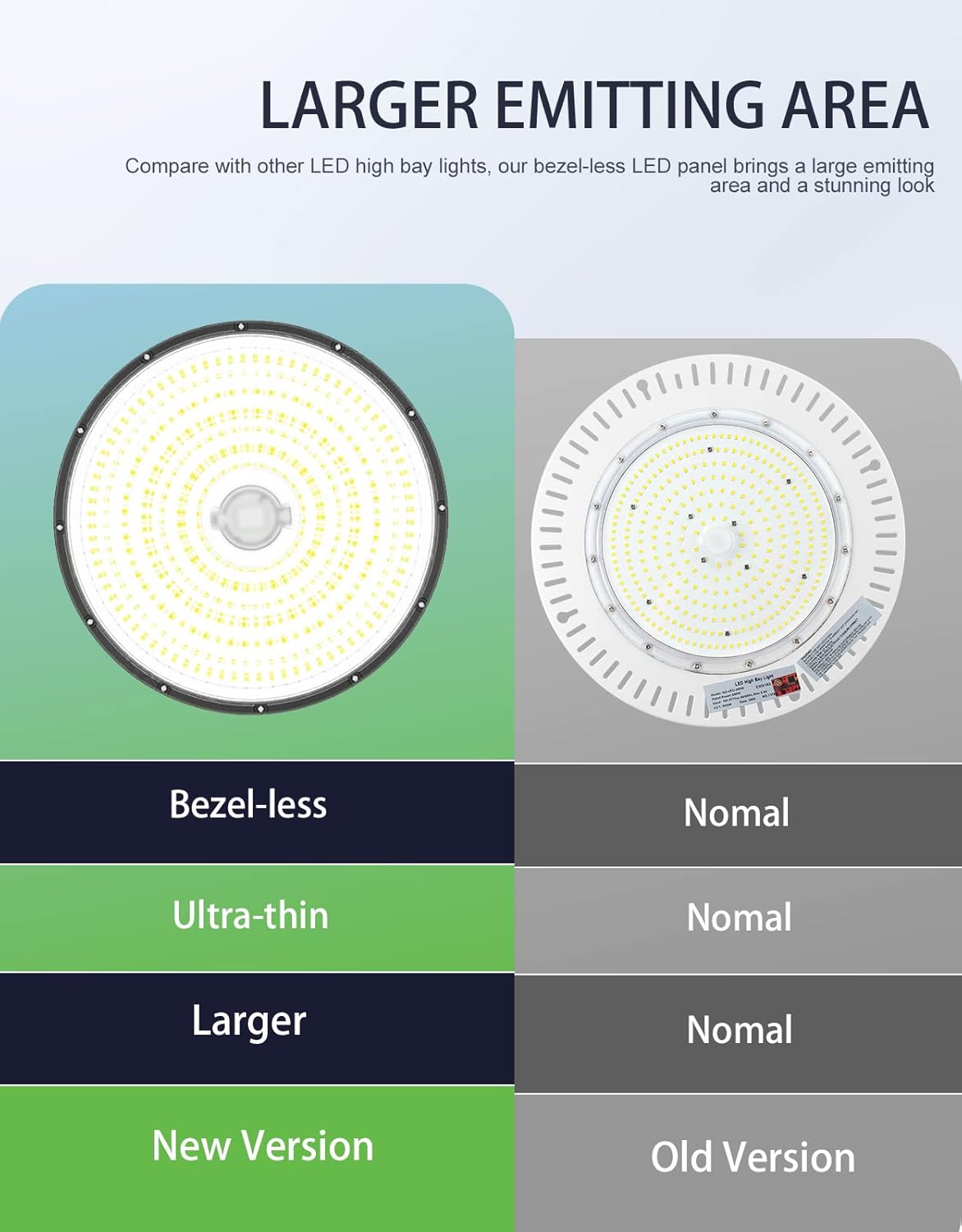 240W/200W/150W UFO LED High Bay Light, UL & DLC Listed 5000K Daylight 33600LM, 0-10V Dimmable, AC100-277V, IP65 Waterproof Commercial Bay Lighting Fixture for Warehouse Workshop(9 Pack)