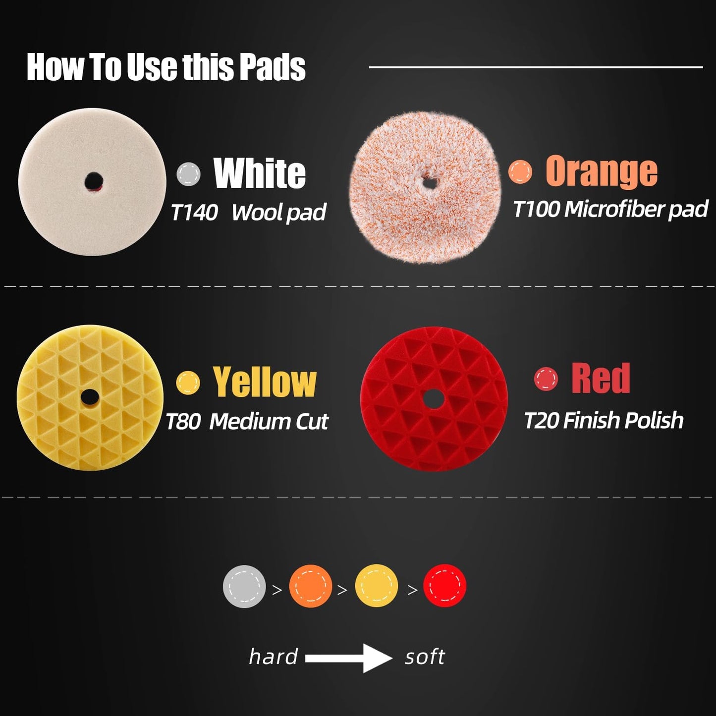 SPTA 5 Inch 125mm Body Repair Polishing Pad Set - 6 Pcs Buffing Pads with Sponge, Wool and Micro-Fiber for Car Detailing