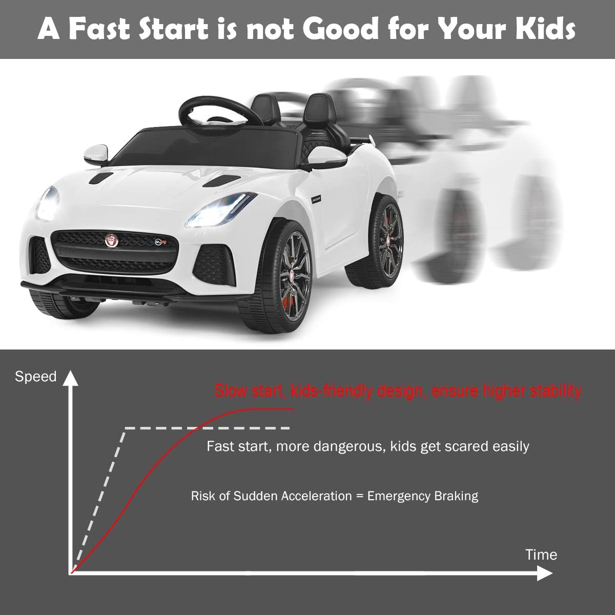 Costzon Ride on Car, 12V Licensed Jaguar F-Type SVR Battery Powered Kids' Electric Vehicles w/Remote Control, Front/Rear Lights, MP3/Music/3 Speeds/Spring Suspension, Kids Car Toy for Toddler(White)