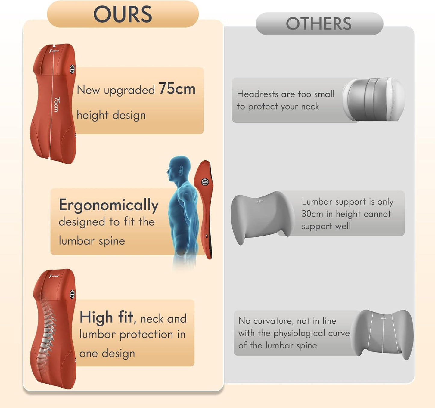 FLORICH 2-in-1 Lumbar Support with Headrest Pillow for Car Ergonomic Memory Foam Car Seat Back Cushion Integrated Lumbar Pillow with Car Neck Pillow for Driving Seat Relief Back Sciatica Pain, Red