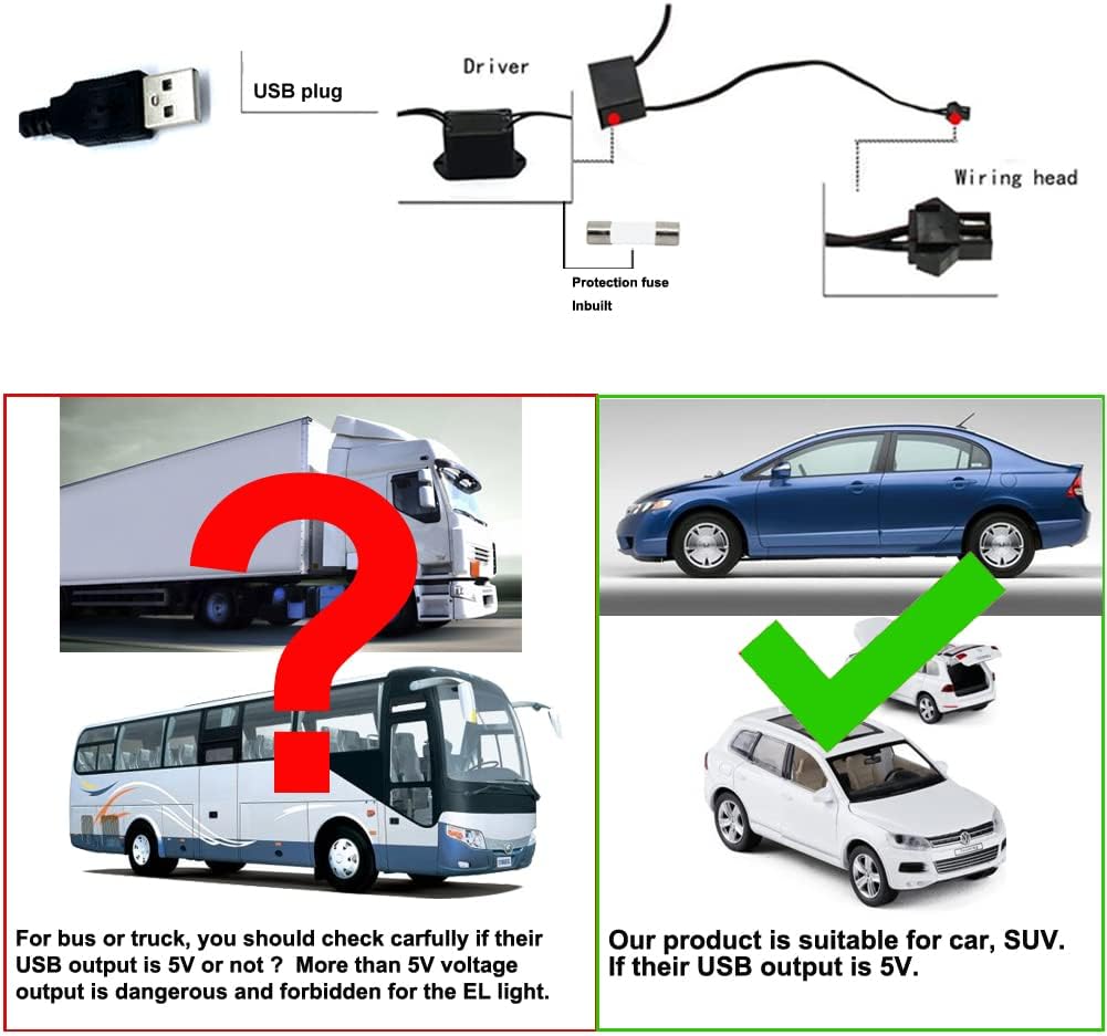 El Wire Purple Interior Car LED Strip Lights, 5M Neon Wire USB 5V with Fuse Protection for Automotive Interior Decoration, with 6mm Sewing Edge