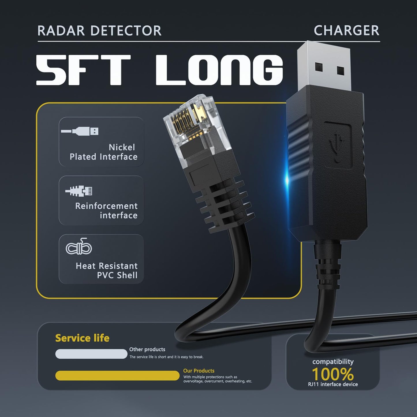 Radar Detector Cable, USB to RJ11 Plug Cord Compatible with Escort Passport 9500i, MAX360, Uniden R1 R3 R7, Beltronics,Radenso XP etc, 5Ft Length Replacement Radar Detector Cable