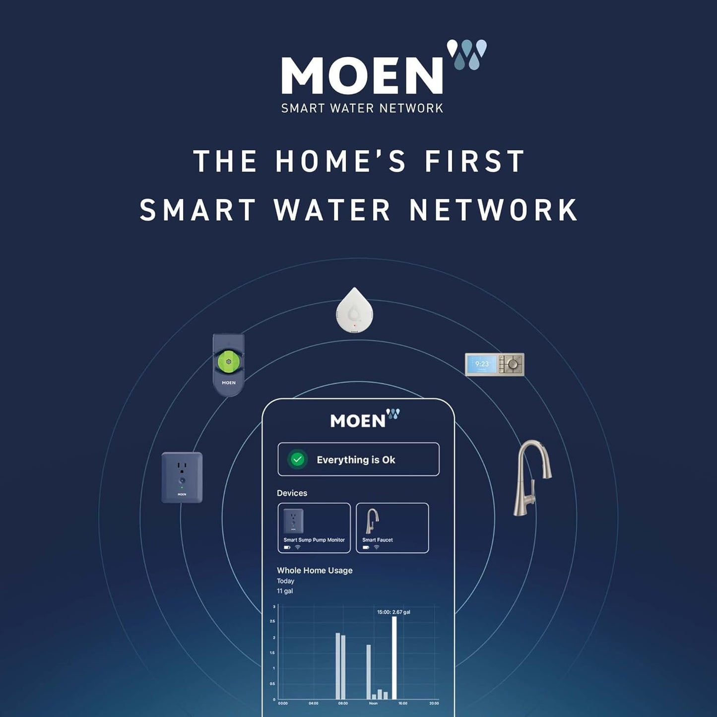 Flo by Moen Smart Water Detector, 3-Pack with Leak Sensing Cable (6-ft)