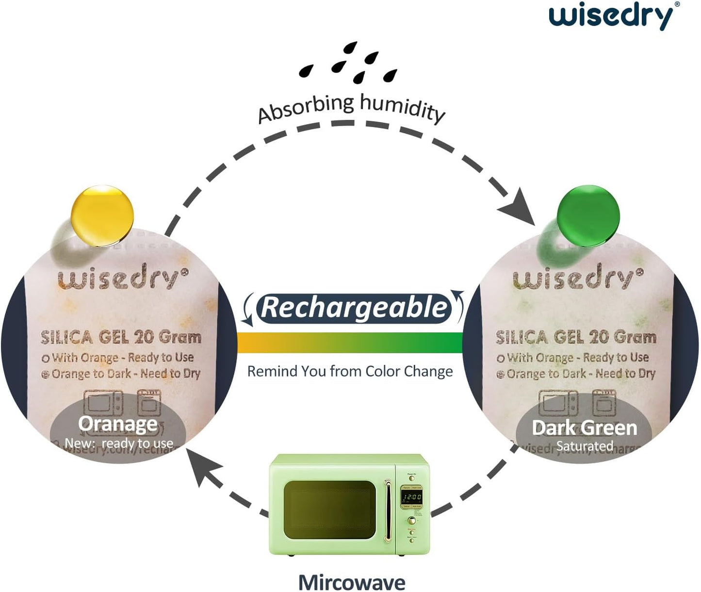 wisedry 20 Gram [12 Packs] Rechargeable Silica Gel Packets Microwave Fast Reactivate in 2MINS Moisture Absorber Desiccant Packs with Orange Indicating Beads Food Grade