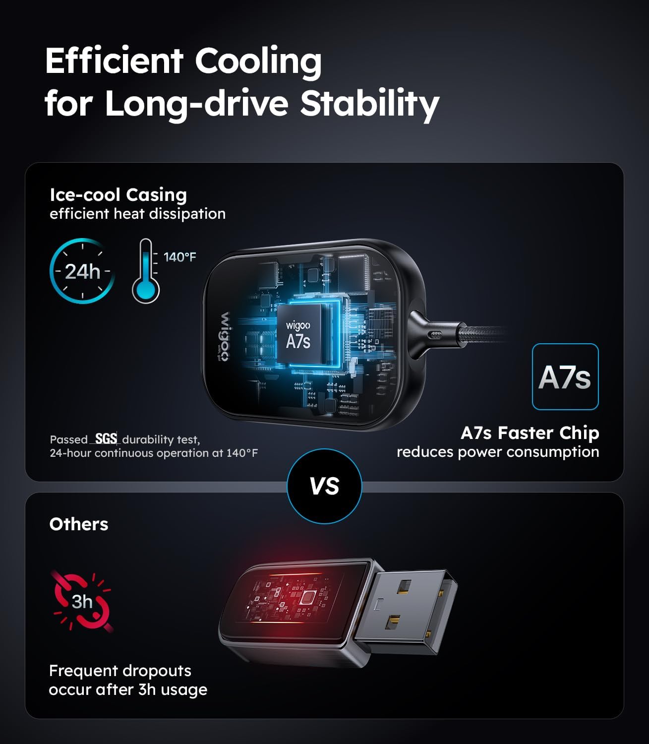 Wigoo 2025 Upgrade Wireless CarPlay Adapter for iPhone [Long-Drive Stability, 10s Connect, Easy Use] Converts Wired to Wireless, Low Delay CarPlay Dongle, Fit for Cars with Wired CarPlay, Black