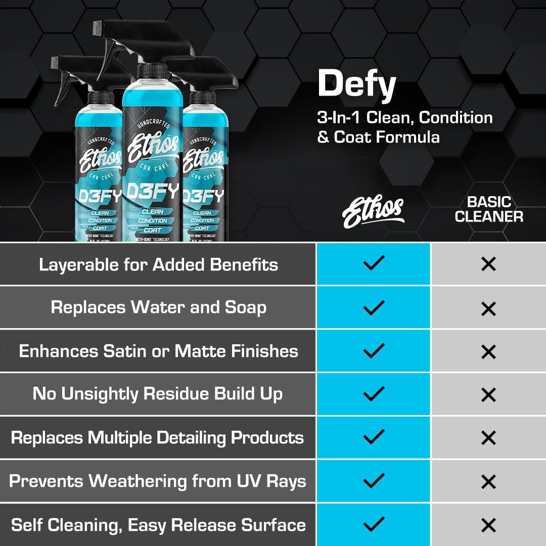 Ethos Defy - 3 in 1 Ceramic Coating - Waterless Car Wash Spray & Wax - Car Wax Rnseless Wash - Hydrophobic Top Coat - Polish & Polymer Paint Sealant Protection - with Insta-Bond Technology