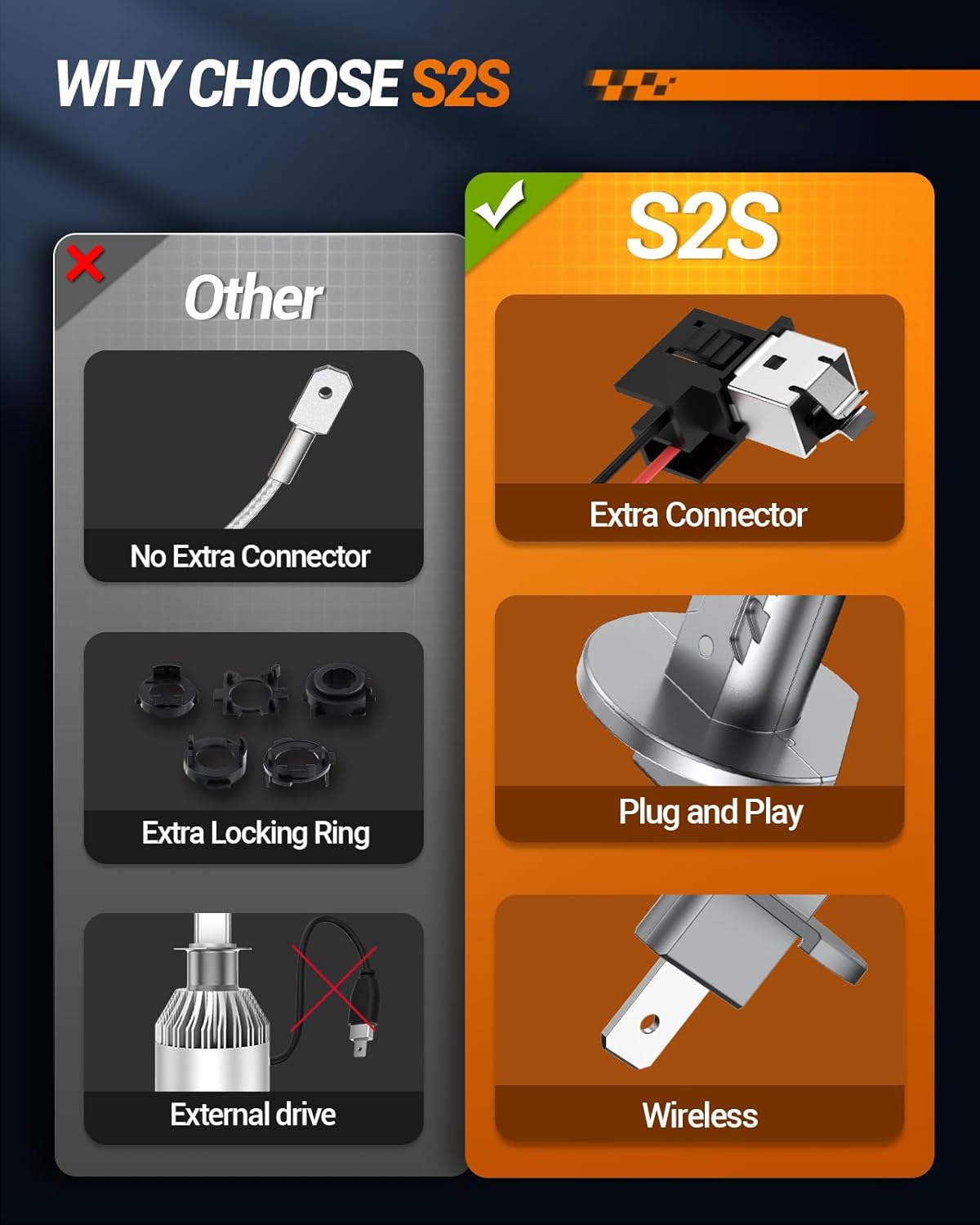 SEALIGHT H1 Fog Bulbs, 50000LM Super Brighterness 1:1 Mini Size, 6500K Cool White Fog Lights with 15000RPM Cooling Fan, 3 Minutes Inatallation, Pack of 2