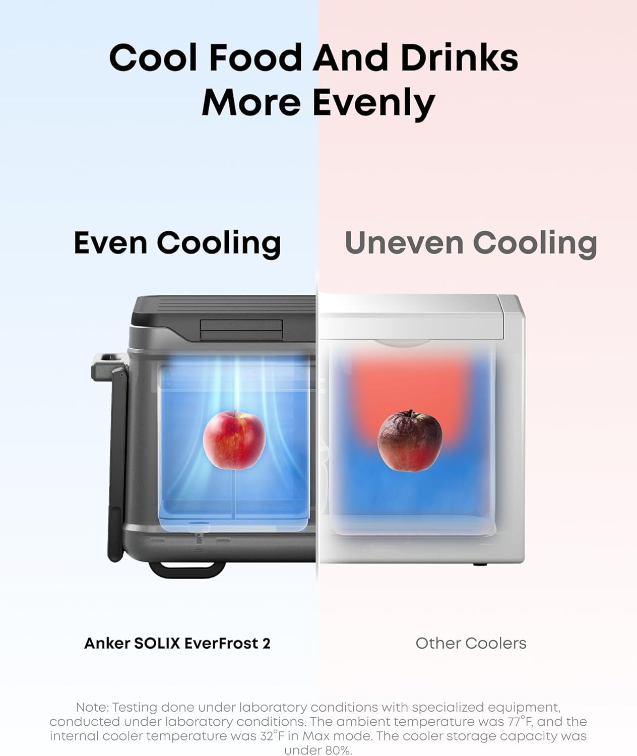 Anker SOLIX EverFrost 2 40L Cooler with Road Trip Kit, 42 qt Car Refrigerator, Electric Cooler with 288Wh Battery, Powered by AC/DC or Solar, for Camping, Travel, Fishing (Only 1 Battery Included)