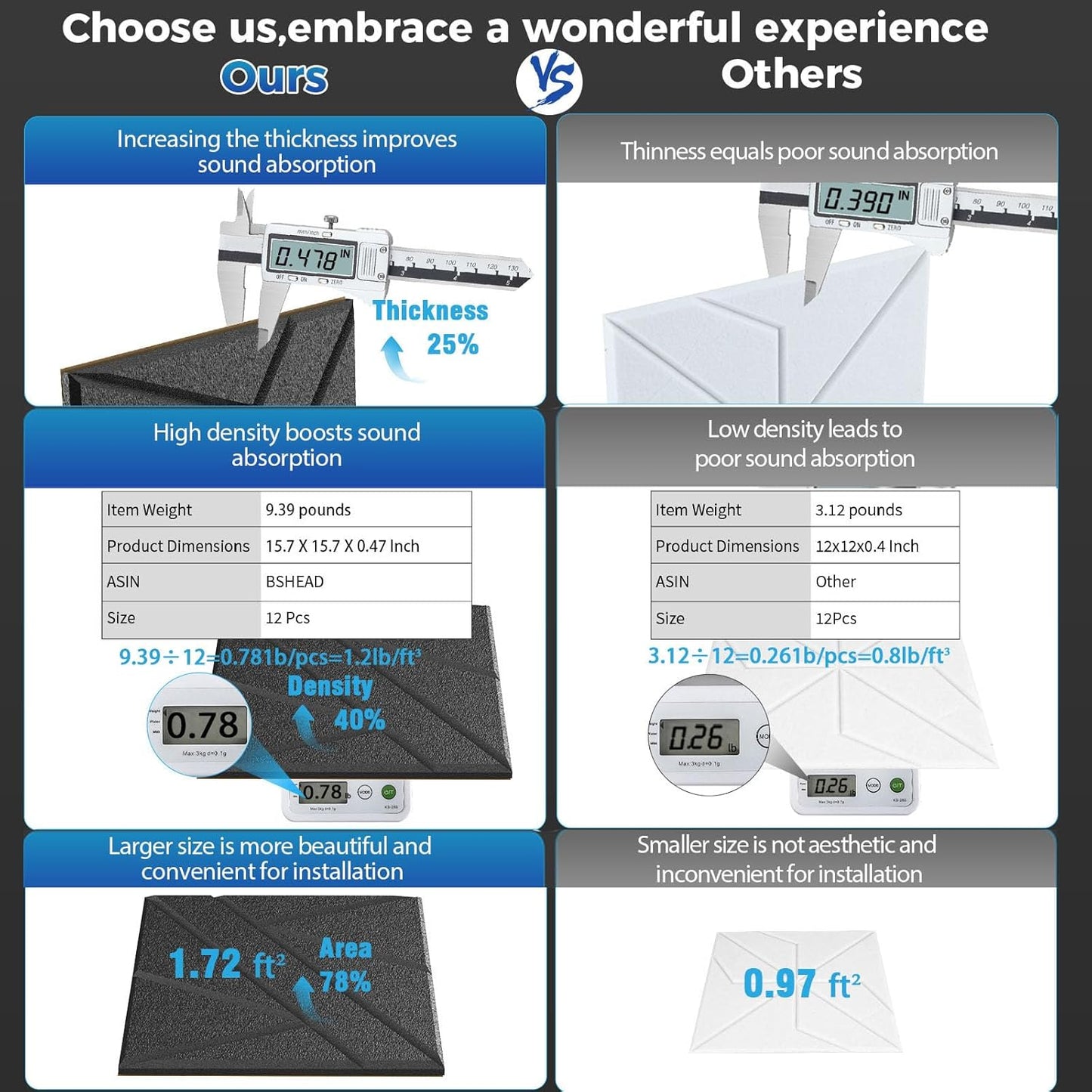 12 Pack Large Self-Adhesive Soundproof Wall Panels, 15.7 x 15.7 x 0.47 in Sound Proof Foam Panels for Walls, 1.2lb/ft³ High Density,Large Size Acoustic Panels, Sound Dampening Panels Black