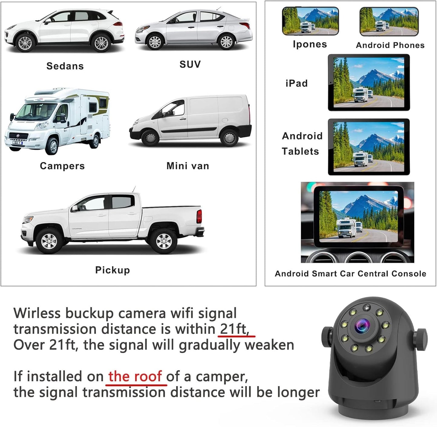 Wireless Magnetic Backup Camera for Trailers/RV/Camper - WiFi Rechargeable HD Night Vision, No Wiring/Drilling, Easy Hitch Alignment, Compatible with iPhone/Android/iPad (Gooseneck/Fifth Wheel)