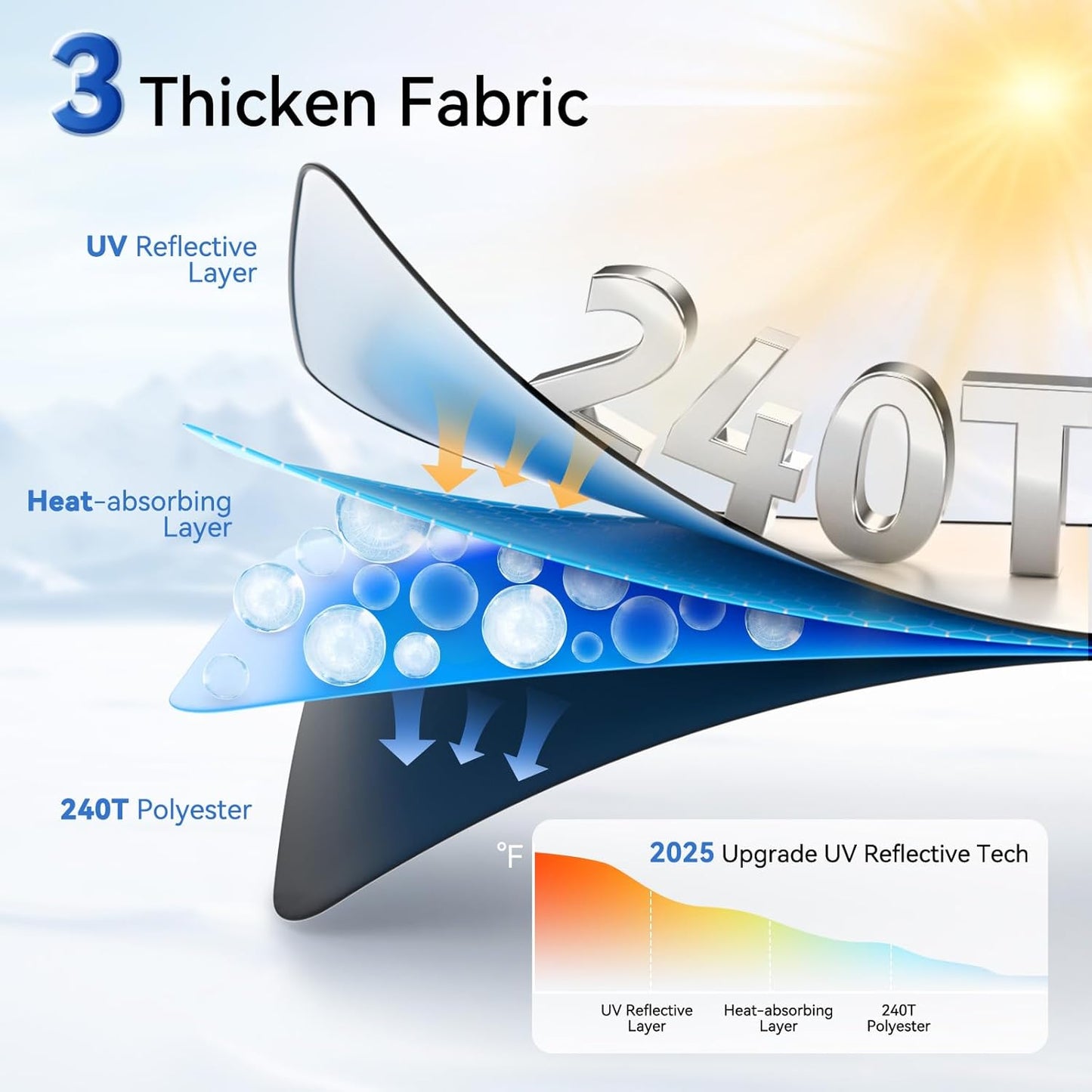 ARANA Semi Truck Sun Shade for Windshield丨240T Thicken Sunshade for Semi-Truck Front and Side Window丨Foldable Windscreen Sun Visor Fit Semi, Commercial, Big Rig Trucks, RV丨163 x36