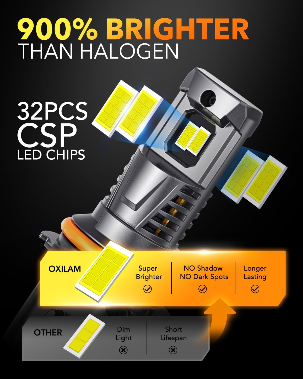 OXILAM 9005/HB3 Bulbs - 900% Brighter 50,000LM Daylight Vision, 3 Min Quick Install, 70000H Lifespan, No Flicker, 99% Compatibility