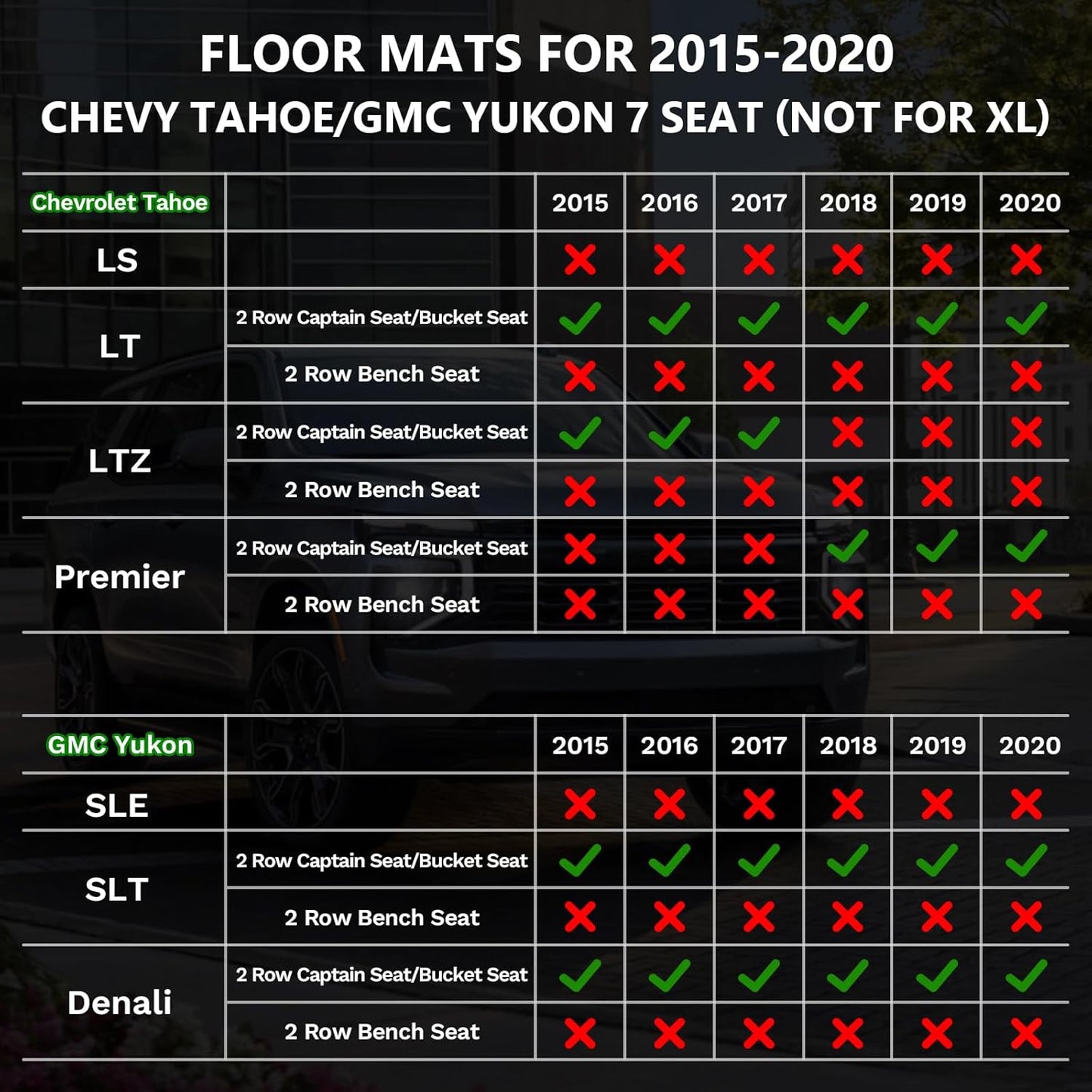 ANBINGO®Floor Mats Fit for 2015-2020 Chevy Tahoe/GMC Yukon (Only for Bucket Seat / 7 Seat)(Not for XL), Fit All Weather Floor Mats for Tahoe Cargo Trunk Mat Liner Accessories