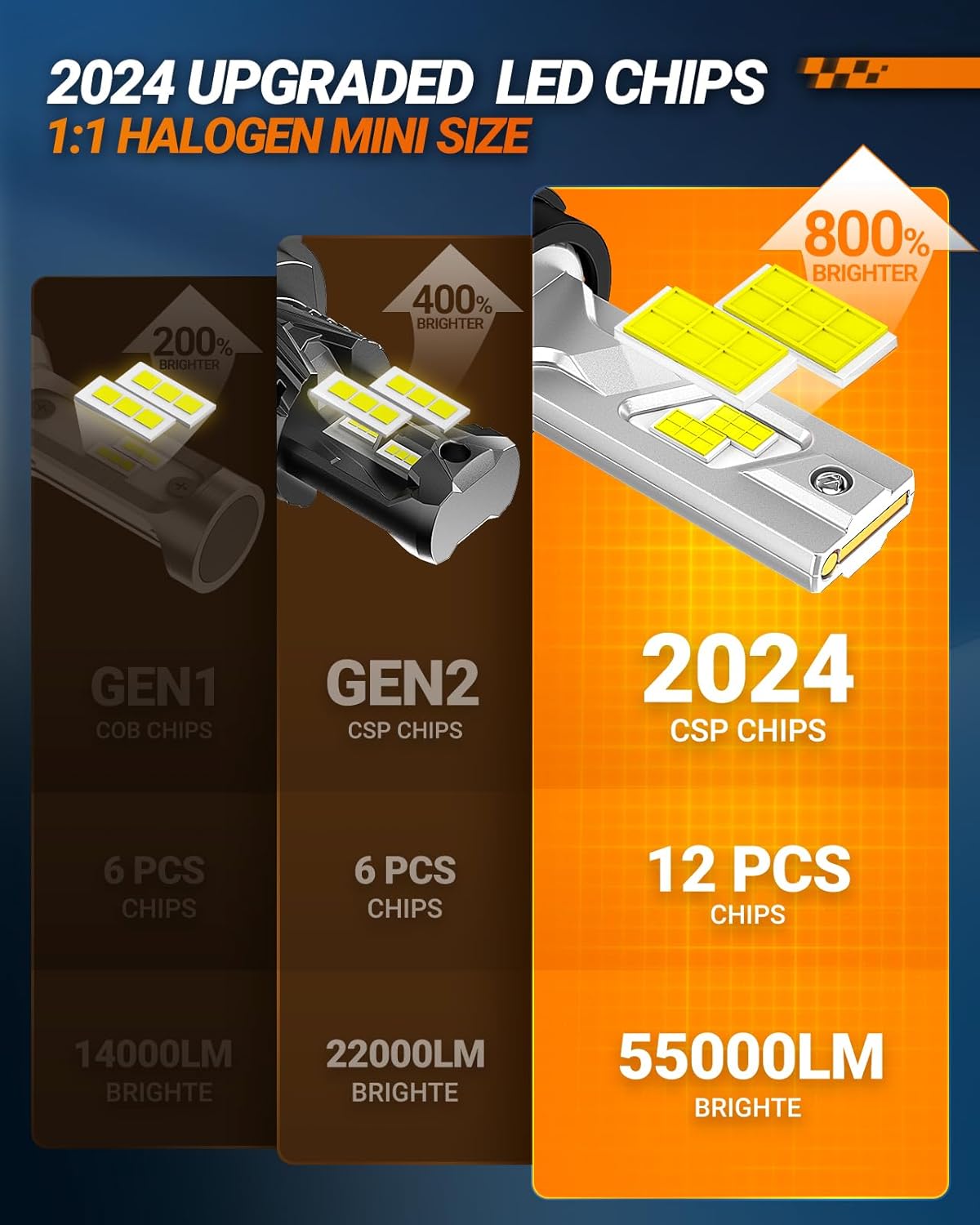 SEALIGHT X4I H4/9003/HB2 Bulbs, H4 Fog Bulb, with Adjustable Lock Ring, Cooling Fan, Easy Installation 55000 LM, Fog Lights, Pack of 2