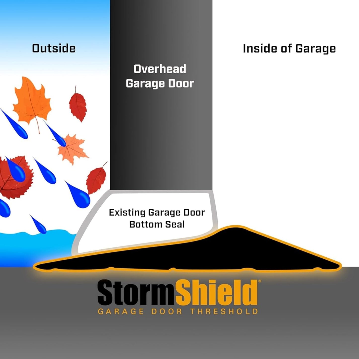 Storm Shield® 10’ Garage Door Seal Threshold Strip - Durable PVC Rubber Seal Strip - Flame Resistant, Weatherproofing Garage Door Installation - Epoxy Adhesive - Made in The USA