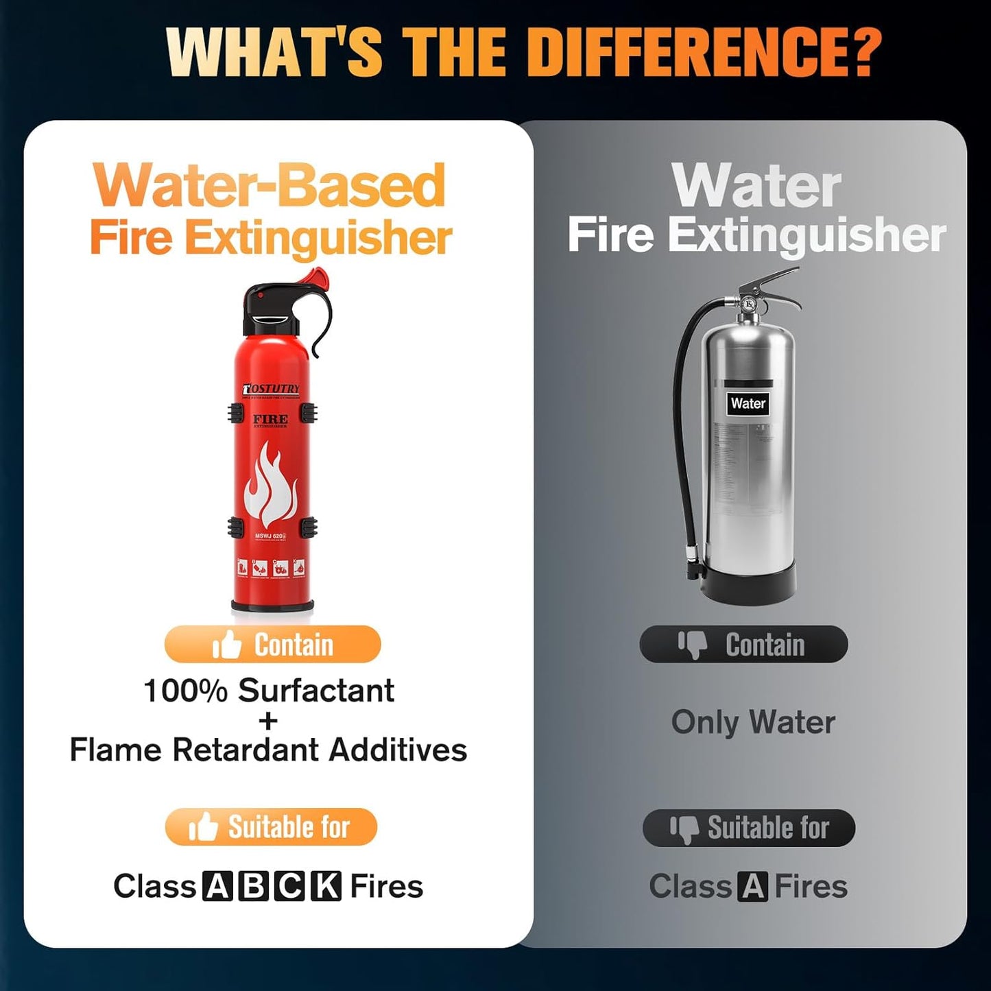Upgraded 8-IN-1 Fire Extinguisher for Home Vehicle Car Kitchen Boat, Small Fire Extinguishers Spray with Mount for Class A B C K Fire, Portable Non-Toxic Prevent Re-Ignition Easy Clean (4 Pack)