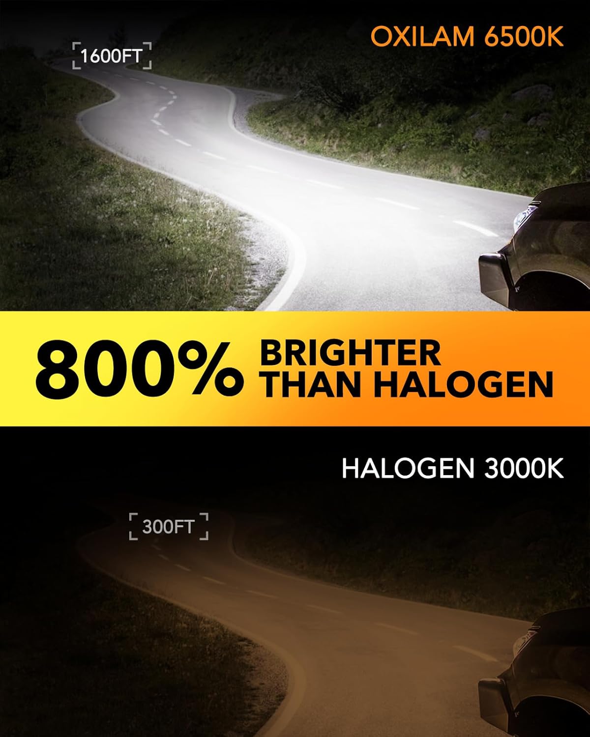 OXILAM H7 Light Bulbs 6500K White, 38000LM 800% Super Bright H7 Fog Lights, Real 1:1 Mini Size with Fan, Non-polarity, No Adapter Required, Canbus ready, IP68, Pack of 2