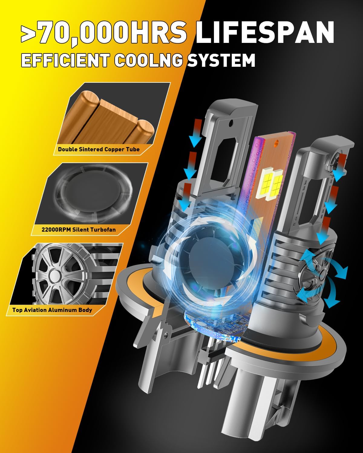 Latest H13/9008 Light Bulbs Hi/Low Beam, 60000LM 1000% Super Brighter, 70000+ Hrs Long Service Life, 6500K Cool White, Real 1:1 Halogen Mini Size, Plug N Play, Pack of 2