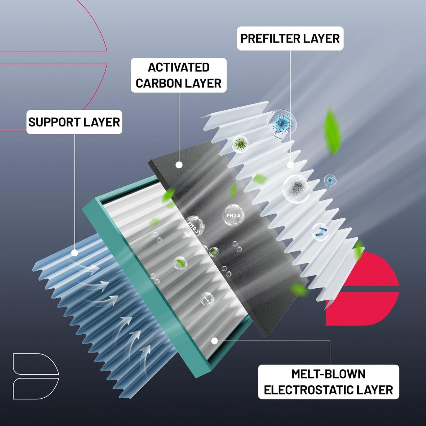 BDFHYK Cabin Air Filter with Activated Carbon Compatible with Nissan Rogue 2008-2013, Rogue Select 2014-2015, Sentra 2007-2012, Replace# CF10550, 999M1VS007