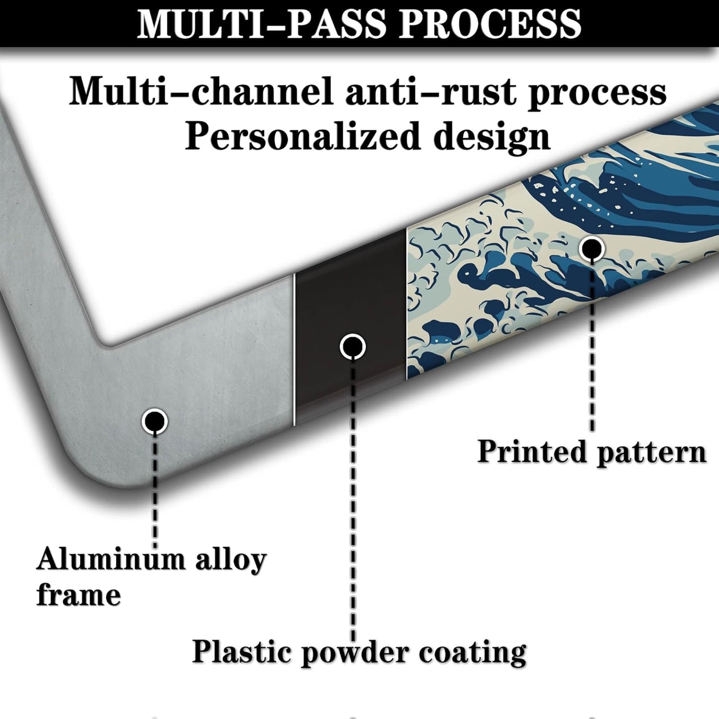 Car Plate Frames for Women Multicolor License Plate Protector for Men Starry Night Big Wave Aluminum Metal Car Accessory 2 Pack with Screw Covers Set