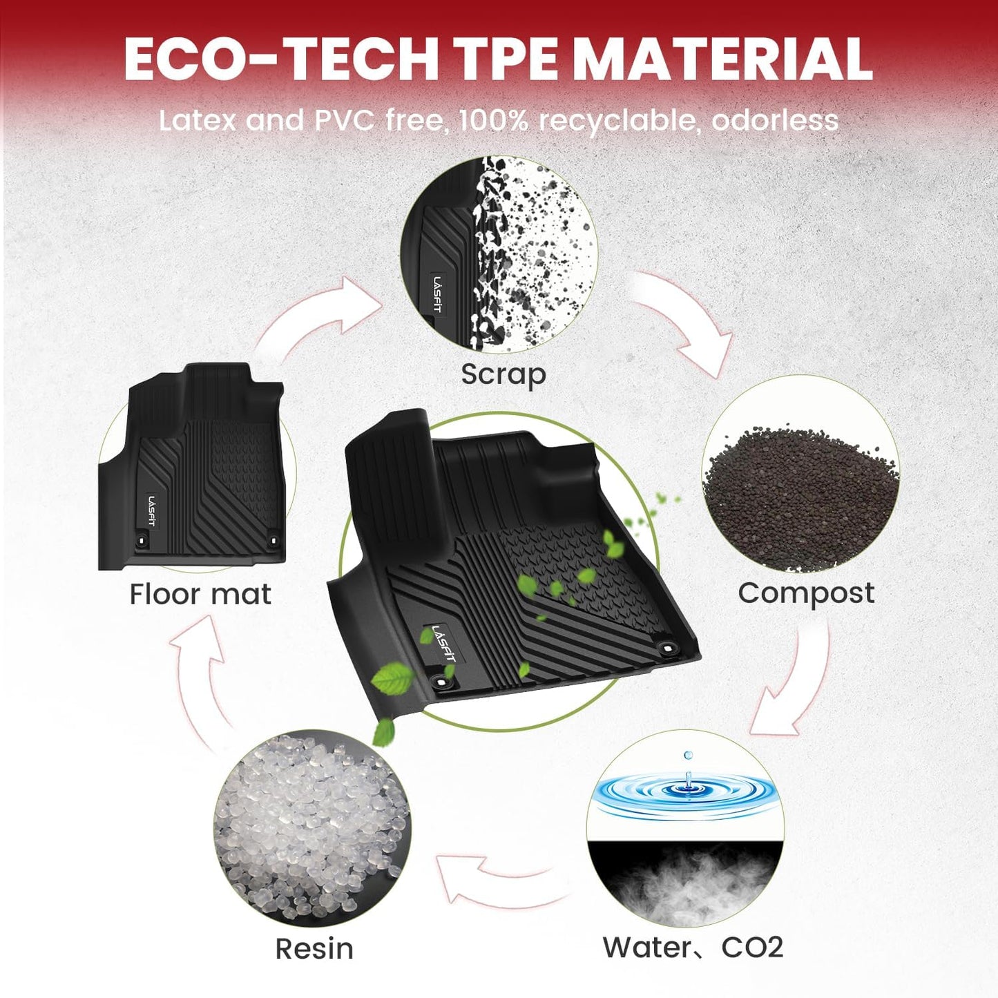 LASFIT Floor Mats for Acura MDX (2022-2026) All Weather Floor Liner TPE Custom Fit Car Mats for Acura MDX 1st & 2nd & 3rd Row Mats, Black,Tasteless, Durable and Easy to Clean