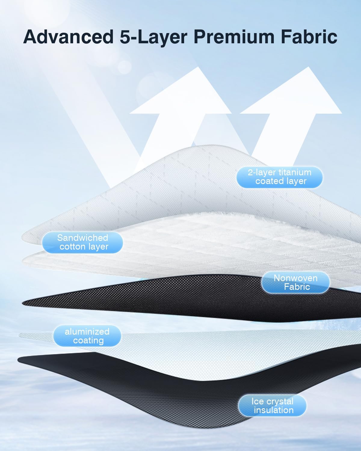 Windshield Sun Shade Custom Fit for Honda Civic 2022-2025 2026, Sunshade for Civic Accessories Foldable Car Front Window Sun Visor