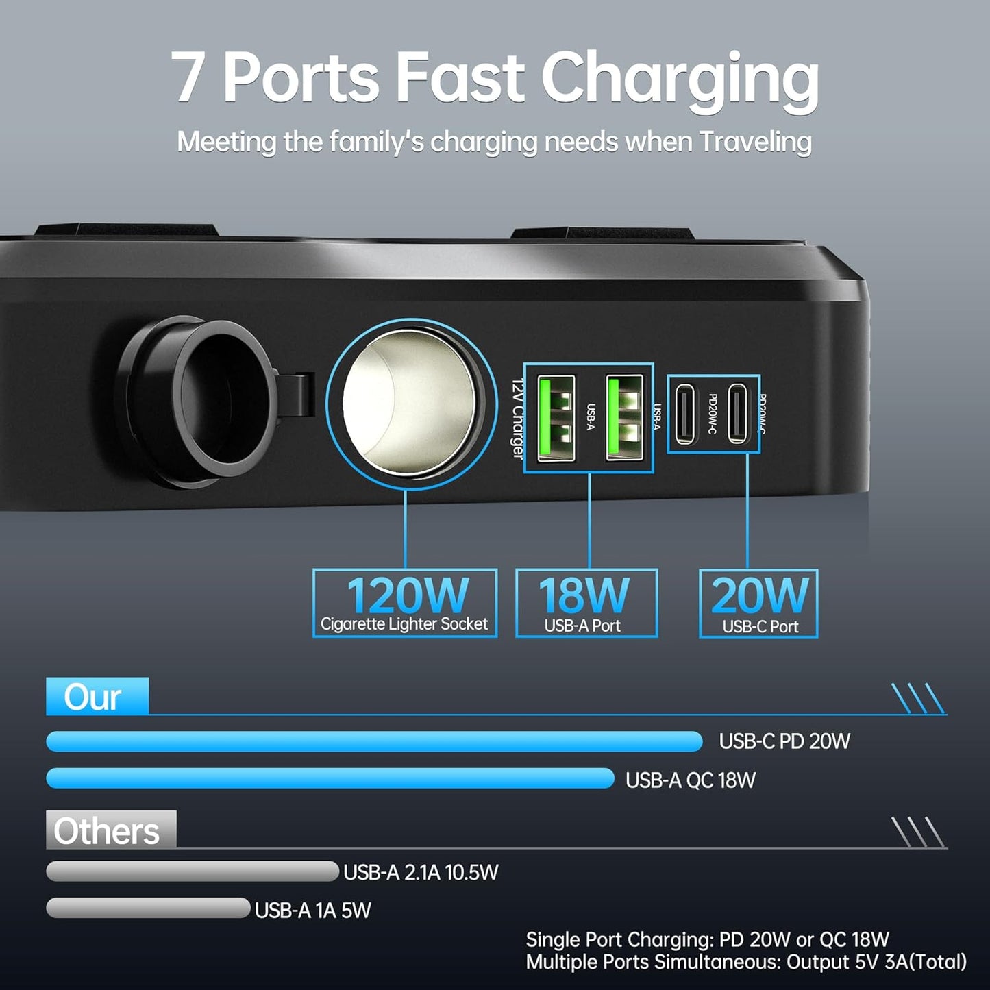 7 in 1 Car Power Inverter, 200W DC 12V to 110V AC Car Inverter with LED Voltmeter, 4-Port PD/QC3.0 Charge, 2 Car Outlets and Cigarette Lighter Adapter USB C Car Charger for All Car Devices