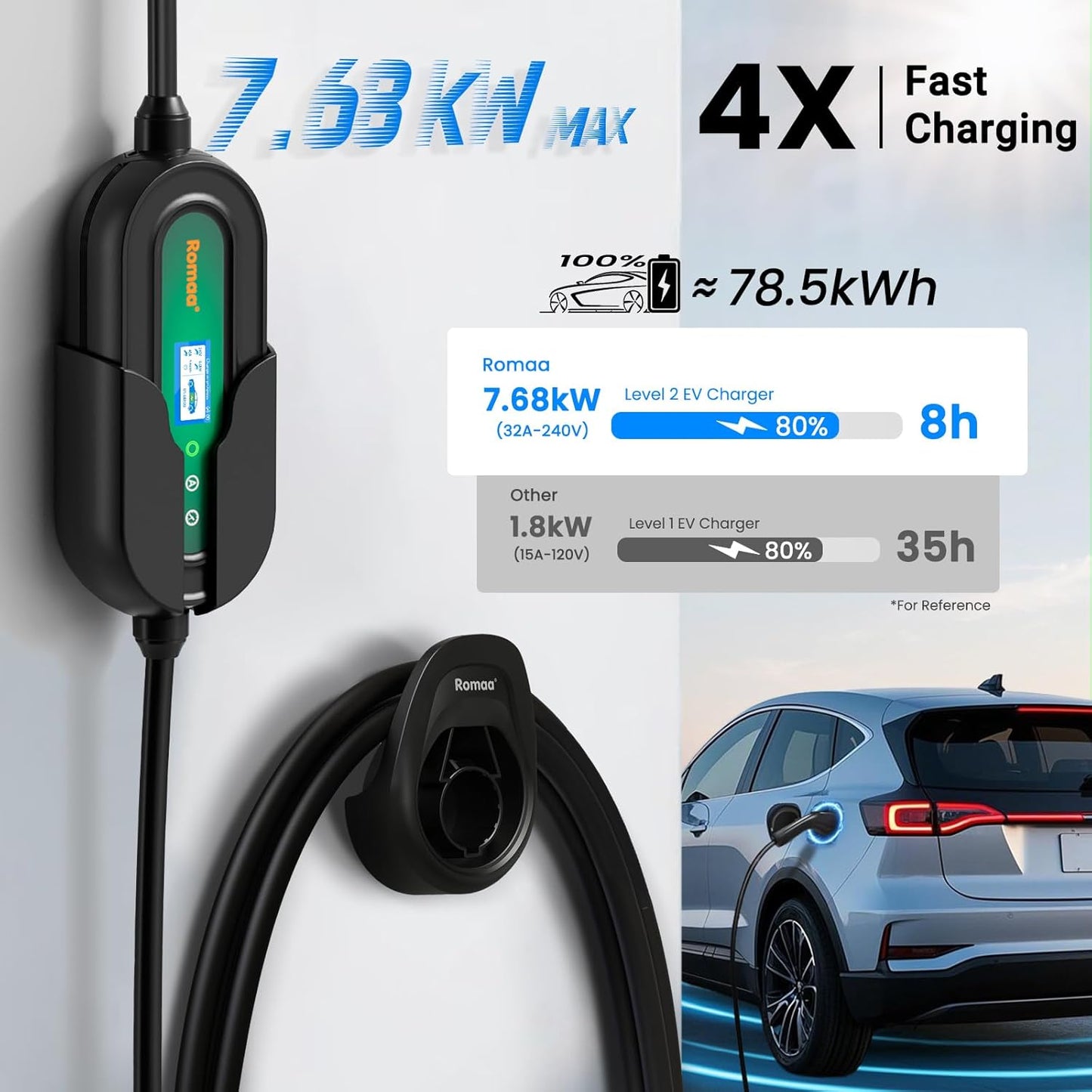 Level 2 EV Charger w/App Control: 32A 240V 7.68kW Fast Charging, NEMA 14-50 Plug & 25ft J1772 Charging Cable, Indoor/Outdoor Portable EVSE for Home, ETL/FCC Certified